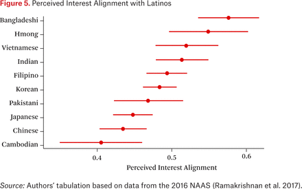 Figure 5.