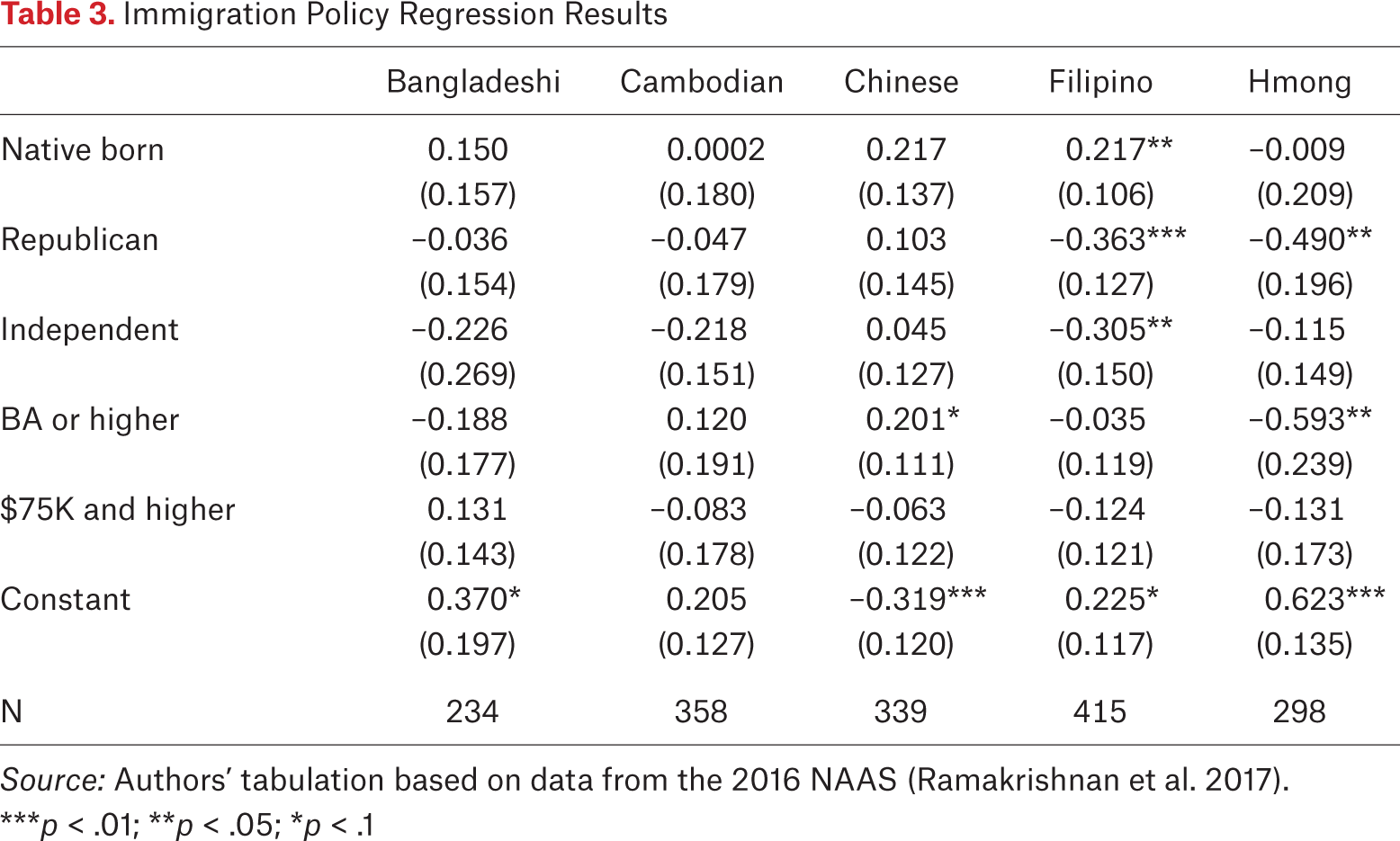 Table 3.