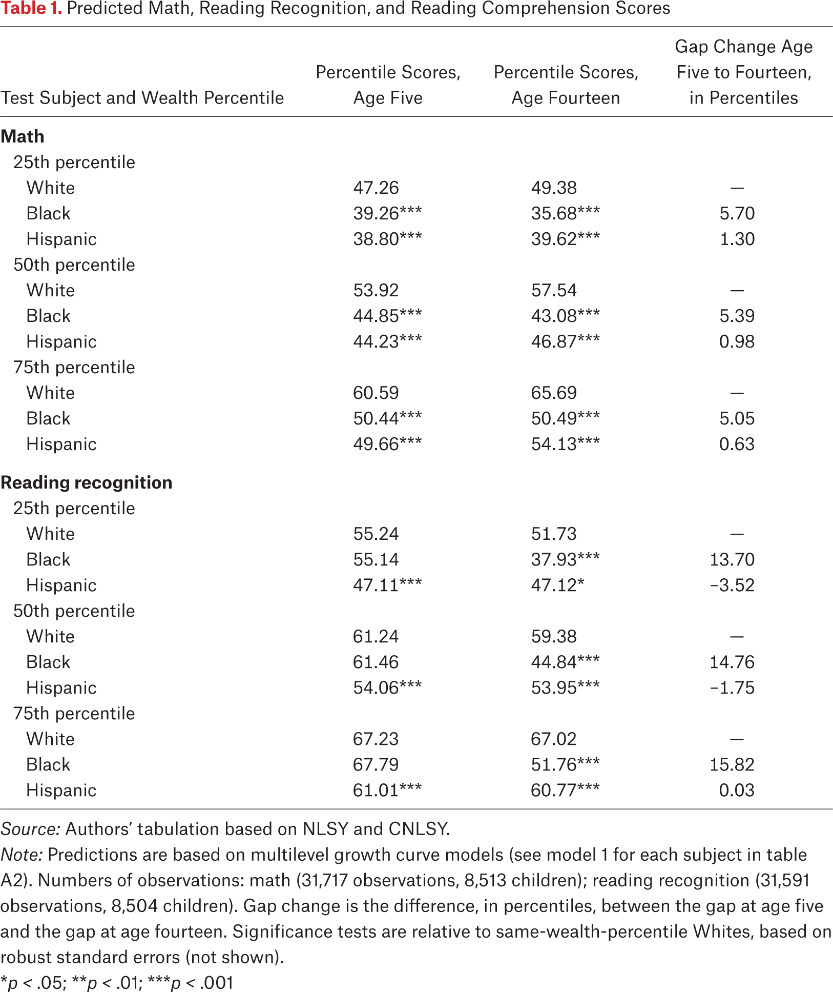 Table 1.