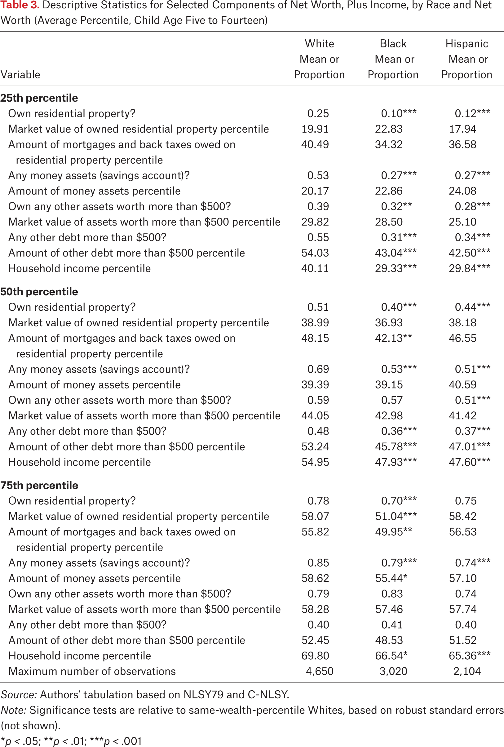 Table 3.