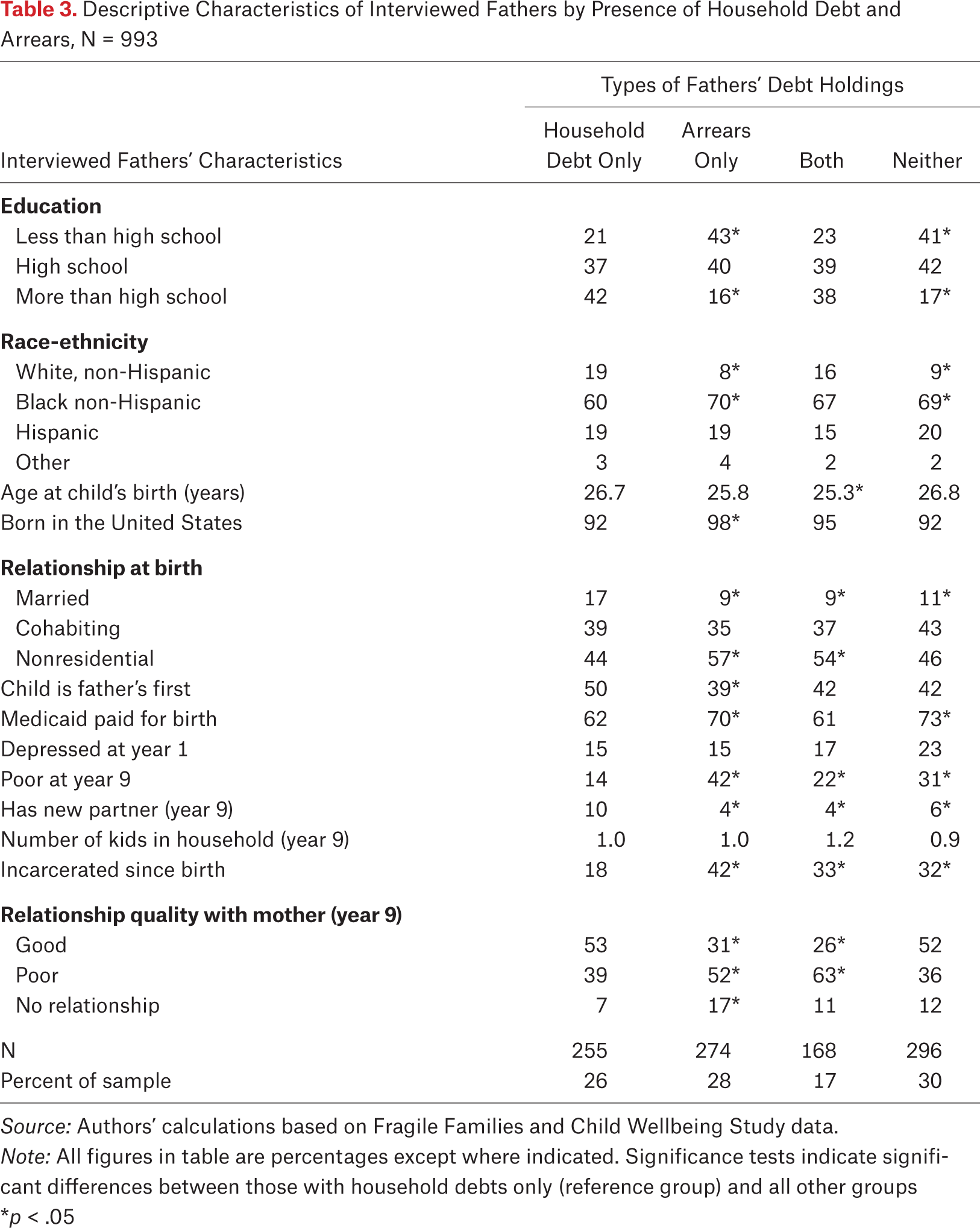 Table 3.