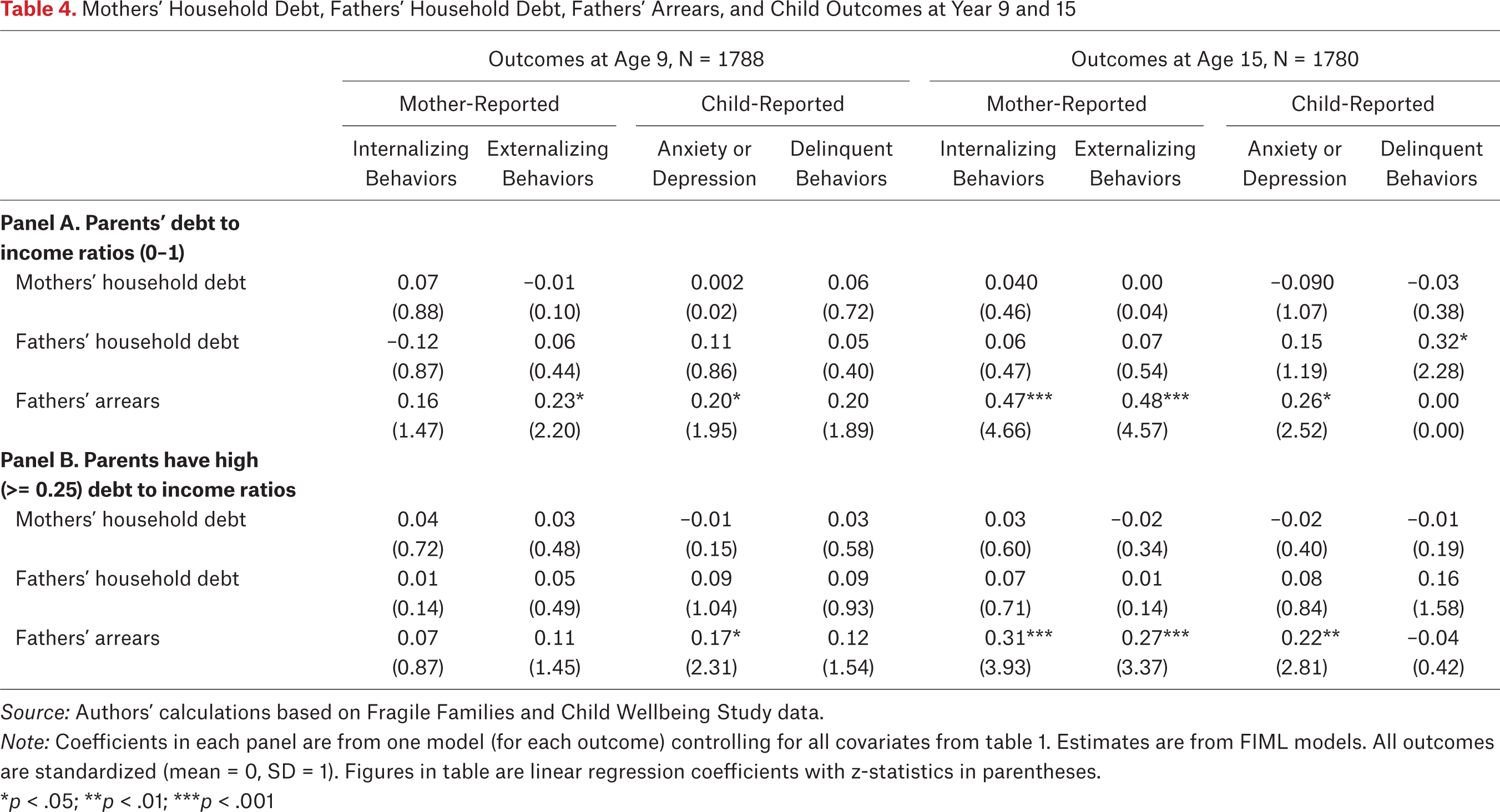 Table 4.