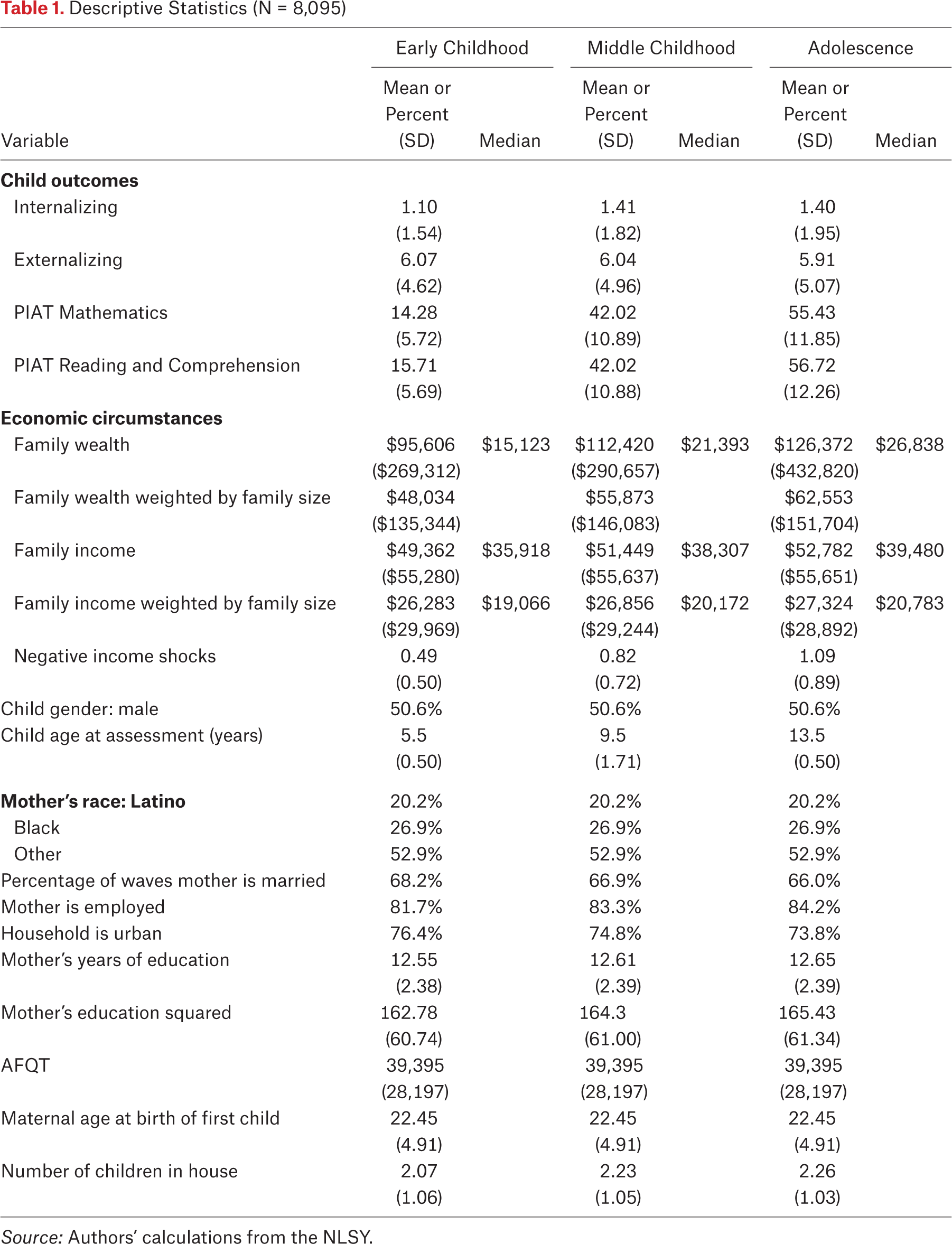 Table 1.