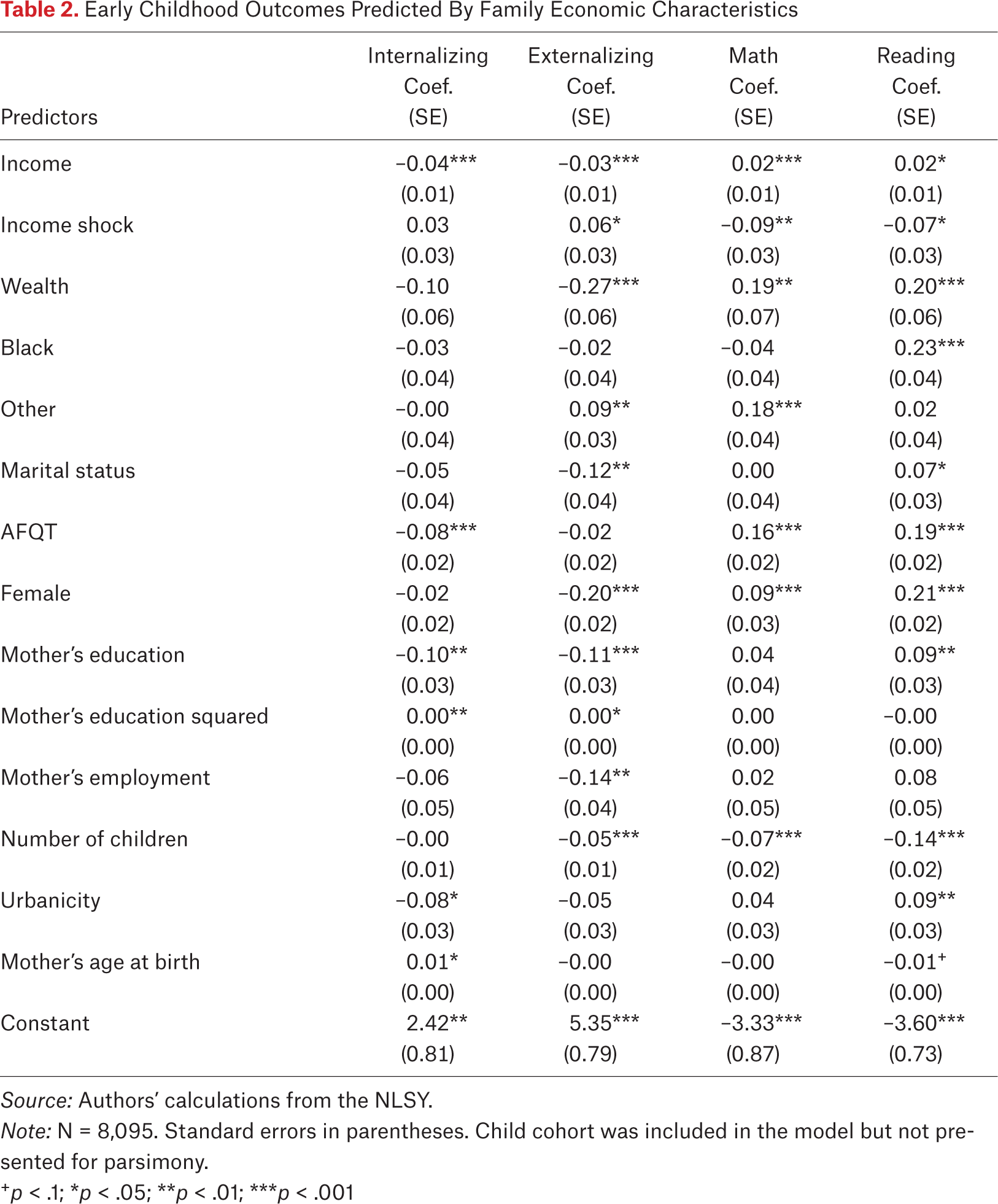 Table 2.