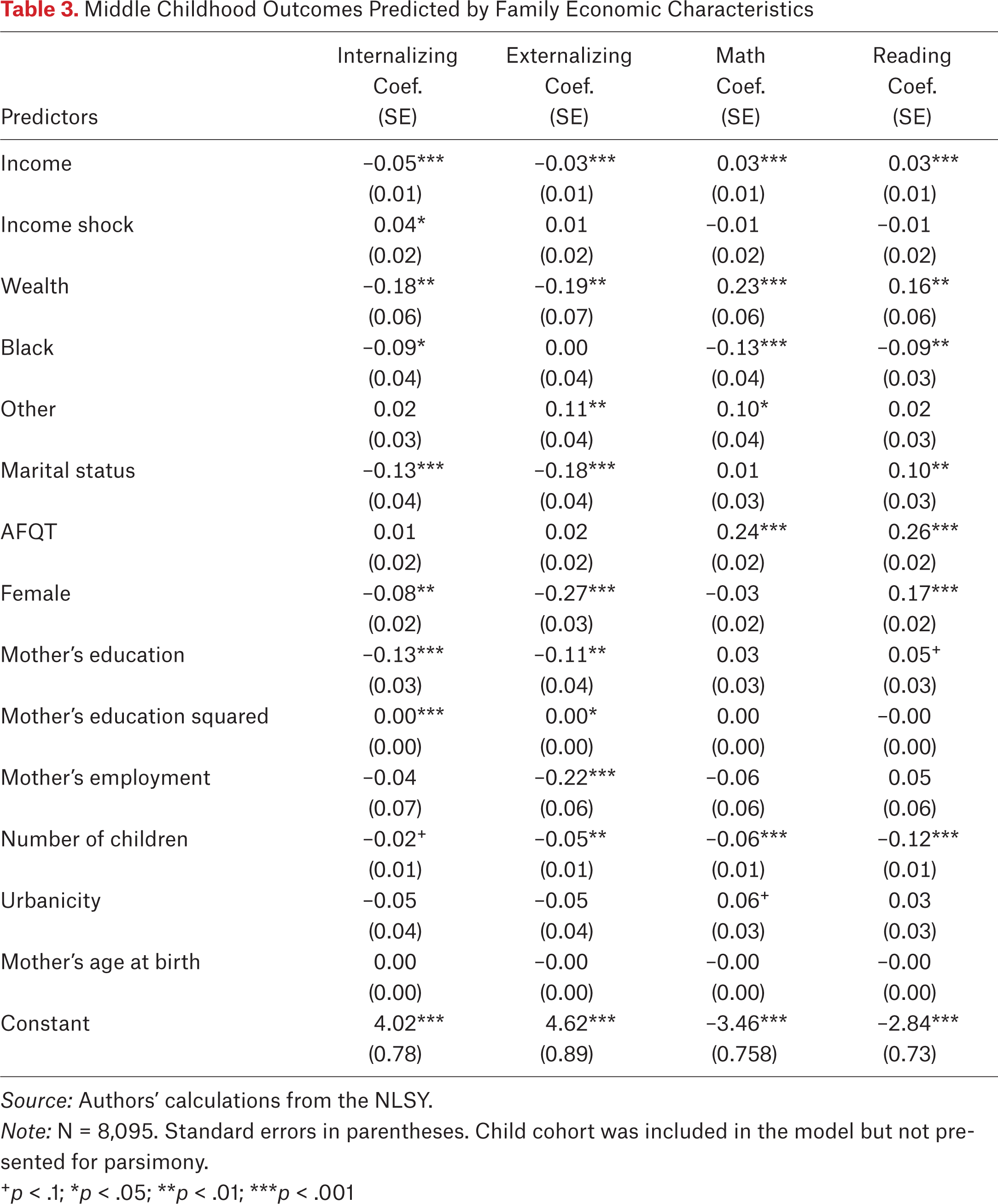 Table 3.