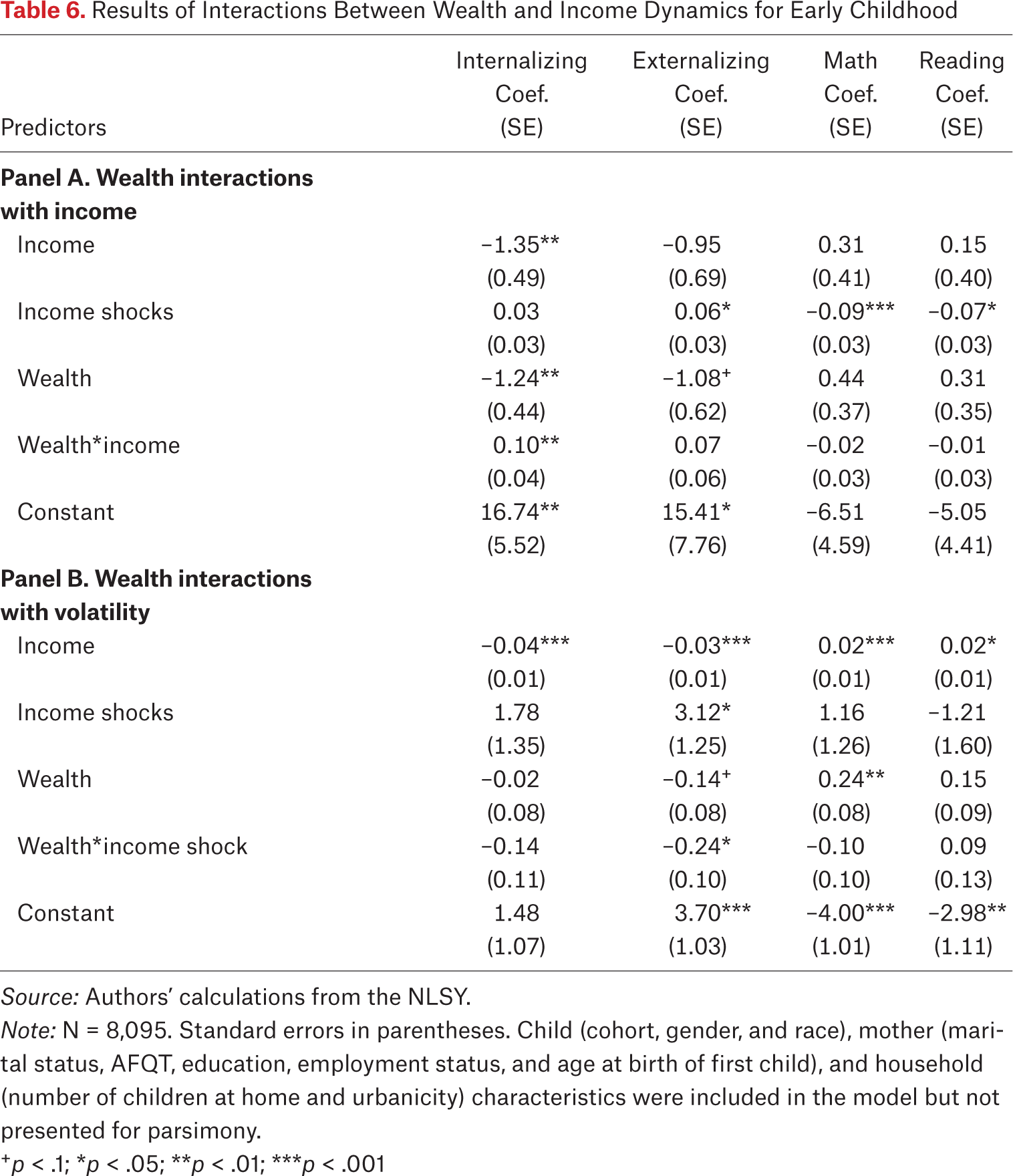 Table 6.