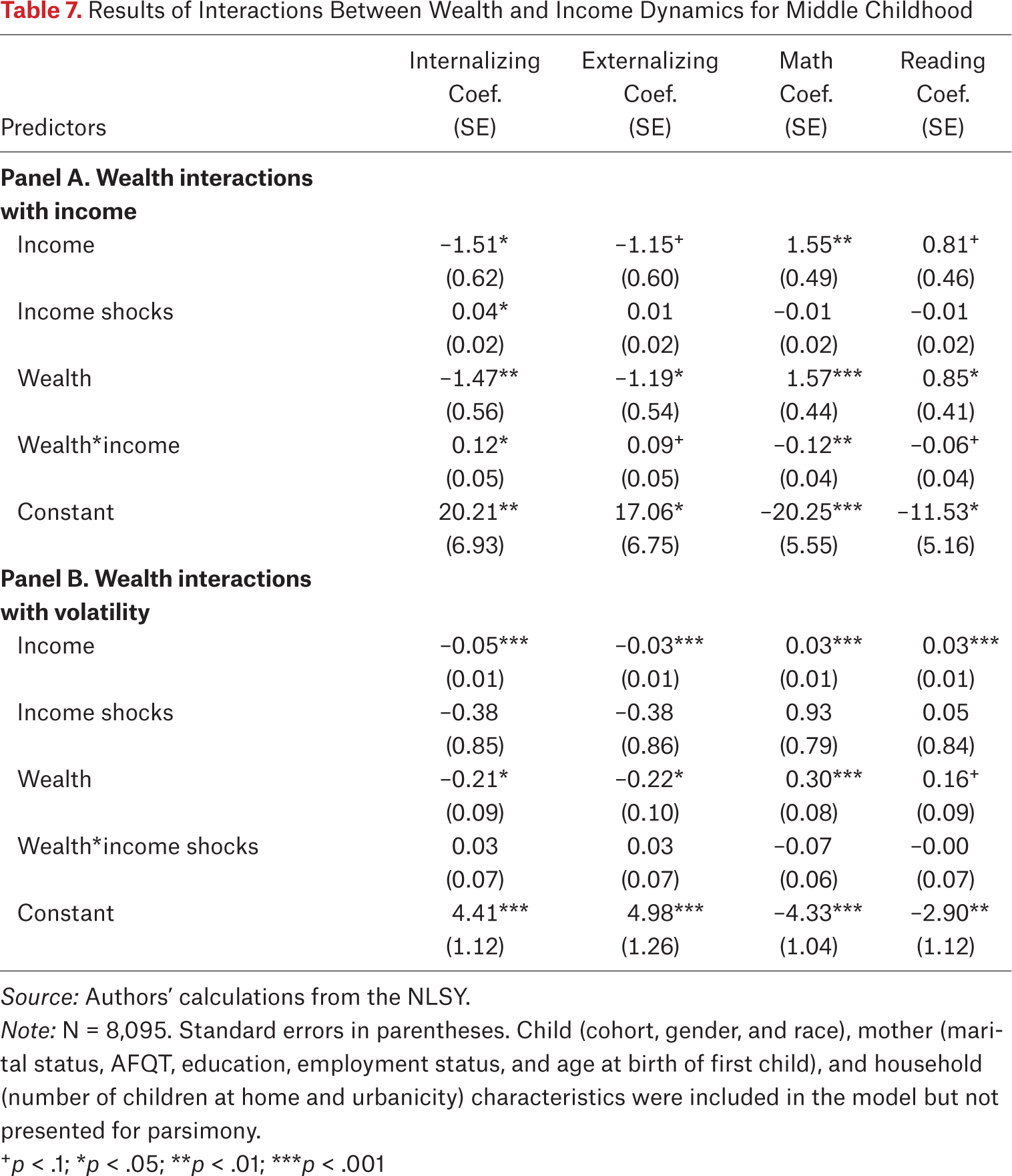 Table 7.