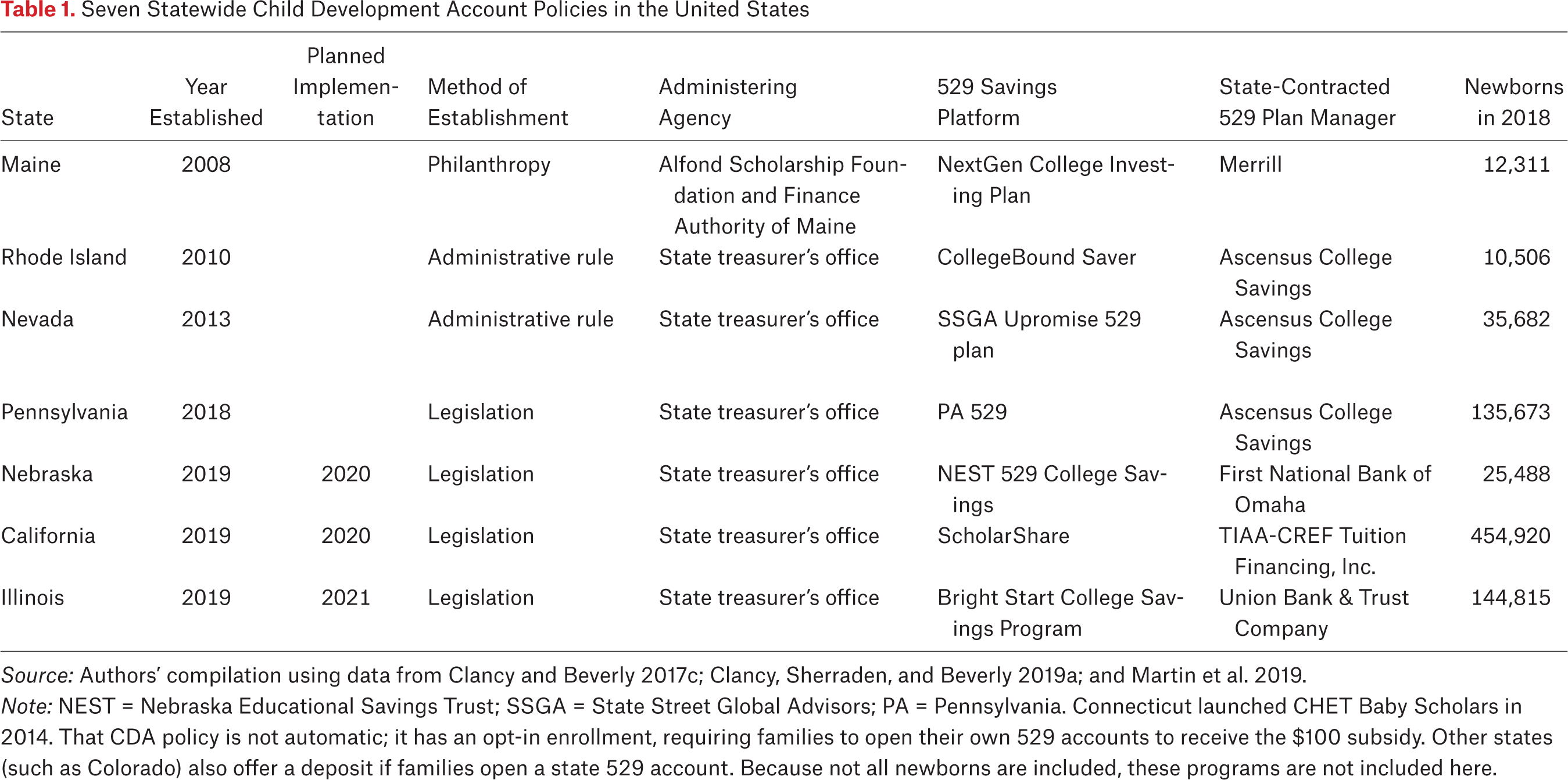 Table 1.