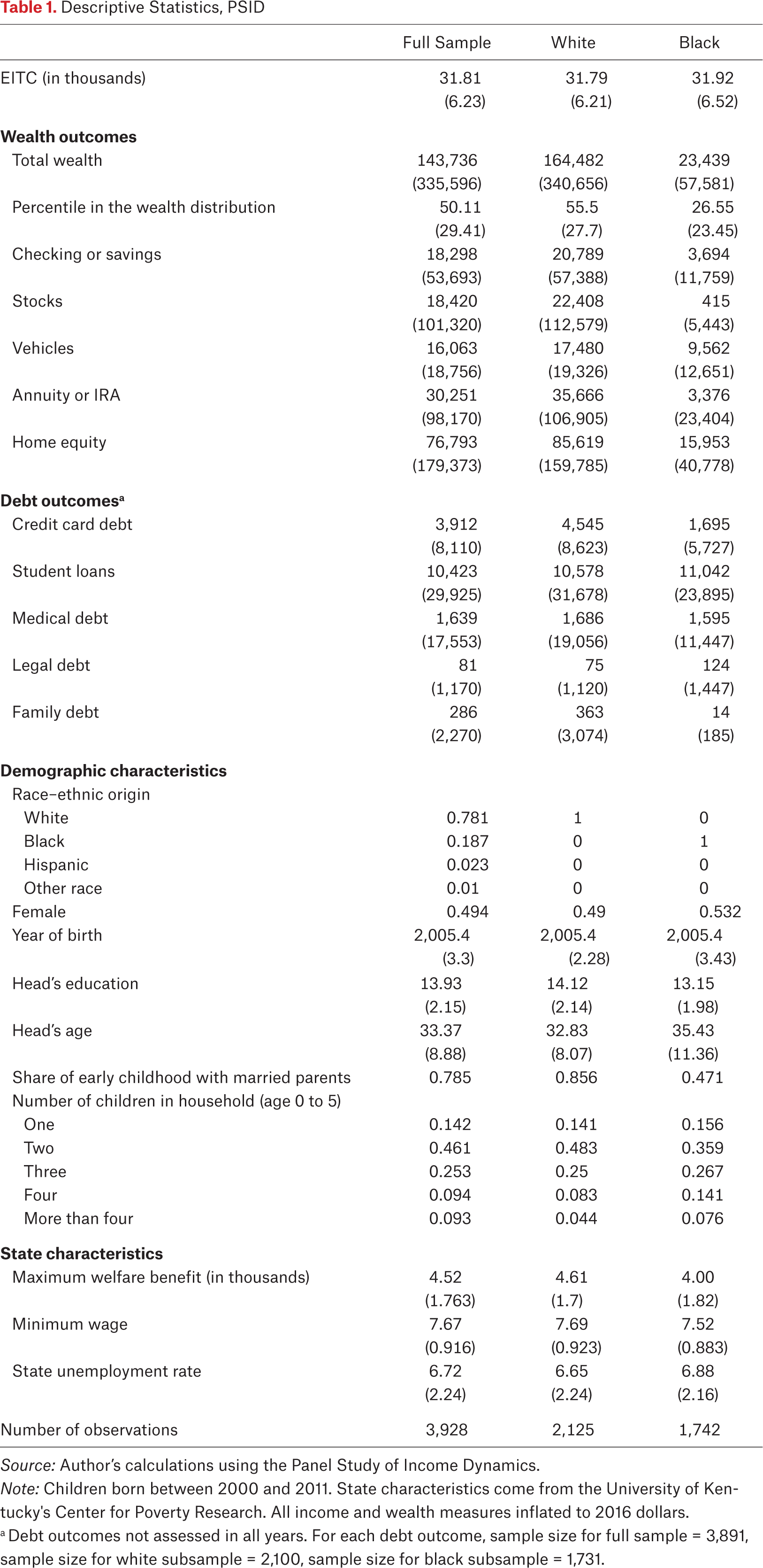 Table 1.