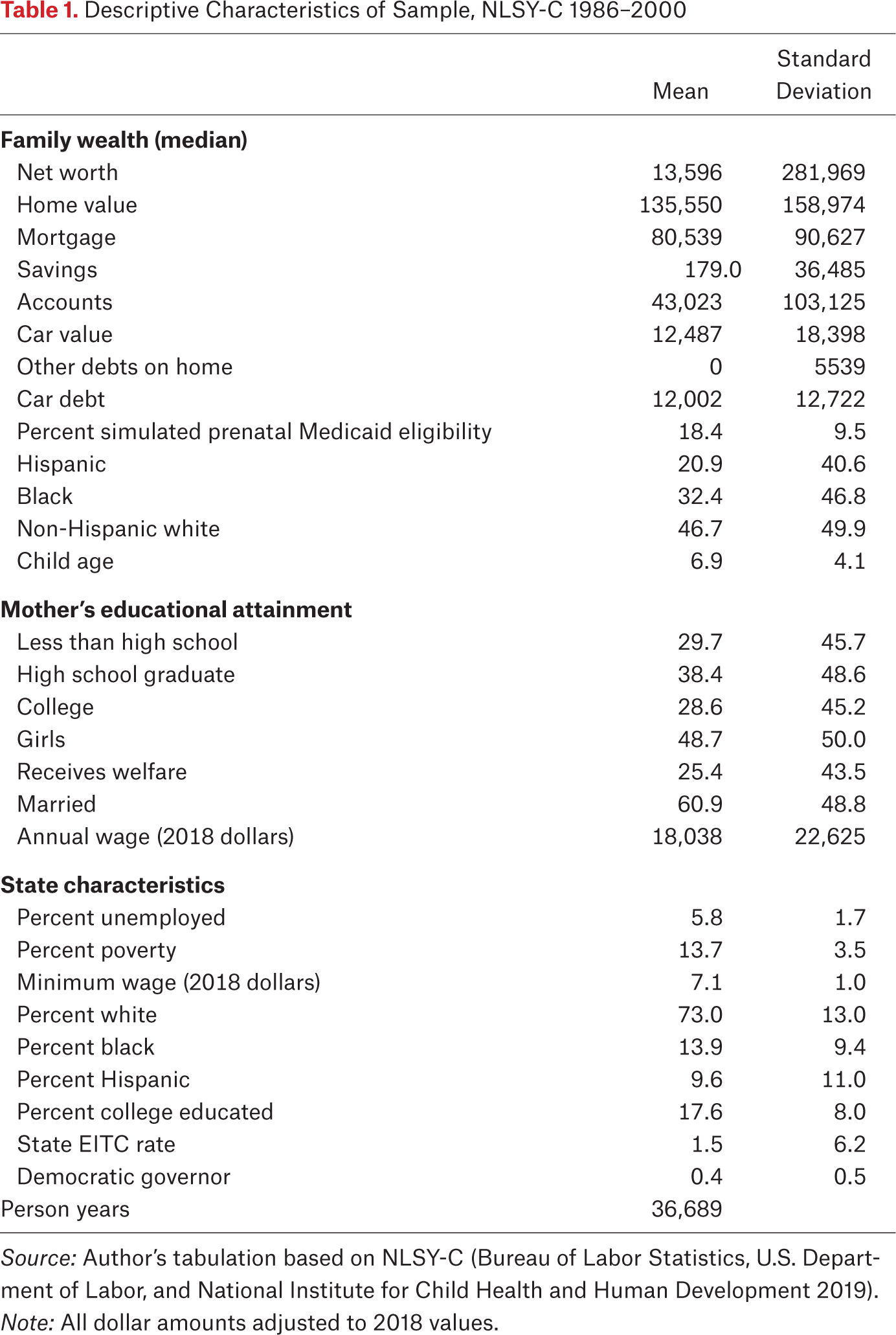 Table 1.