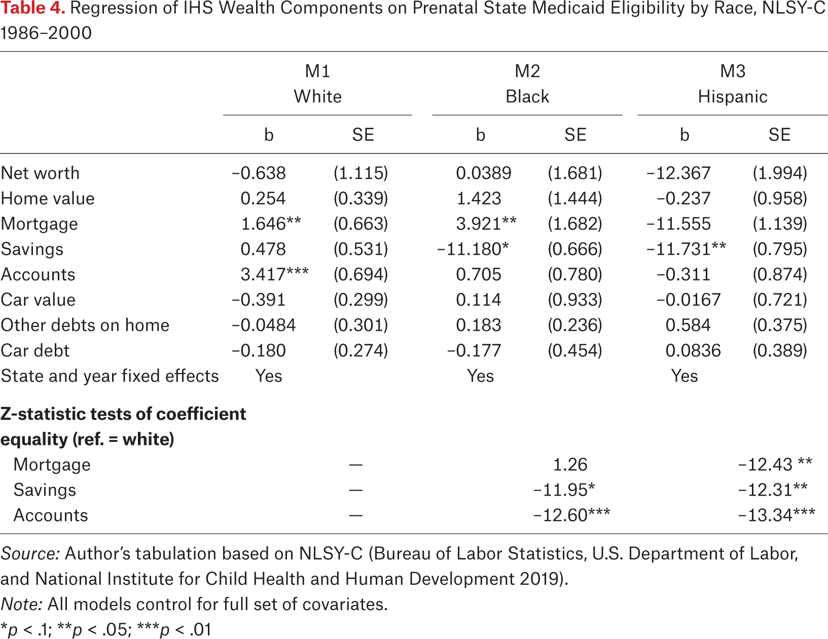 Table 4.