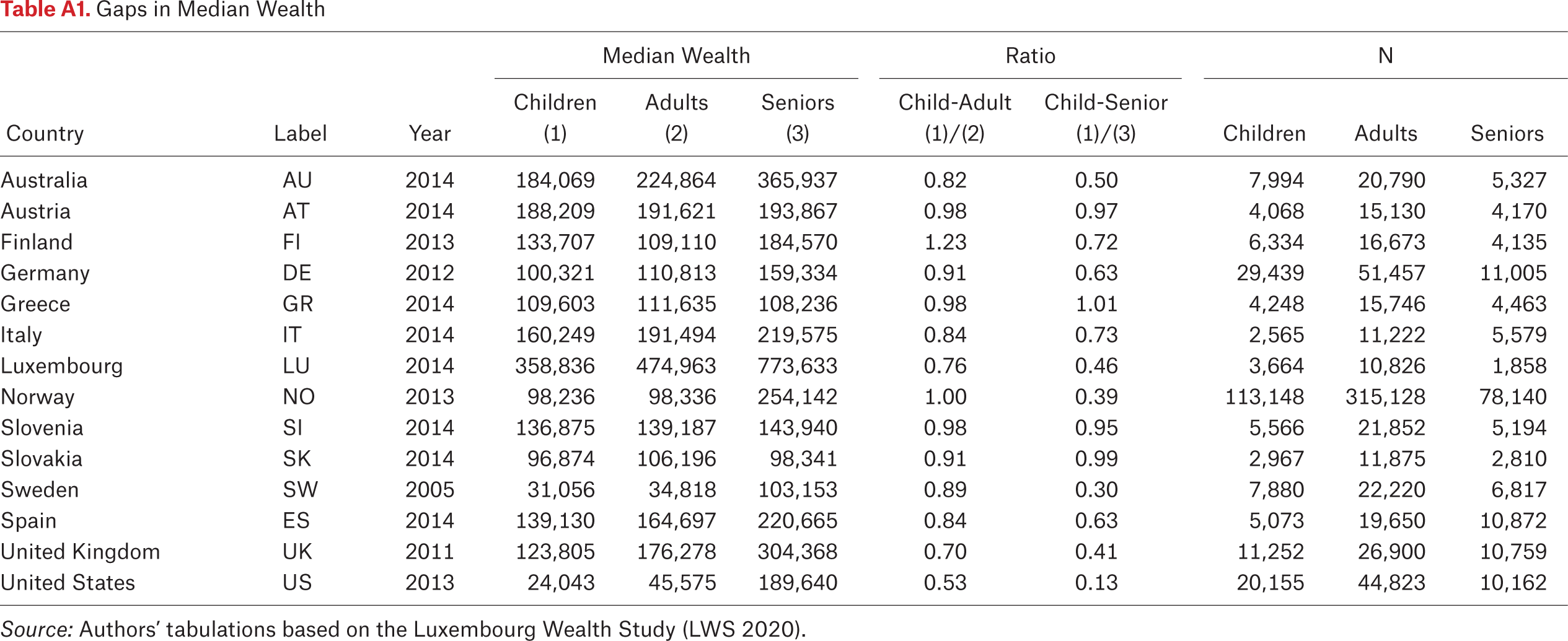 Table A1.