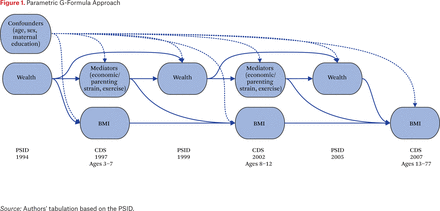 Figure 1.