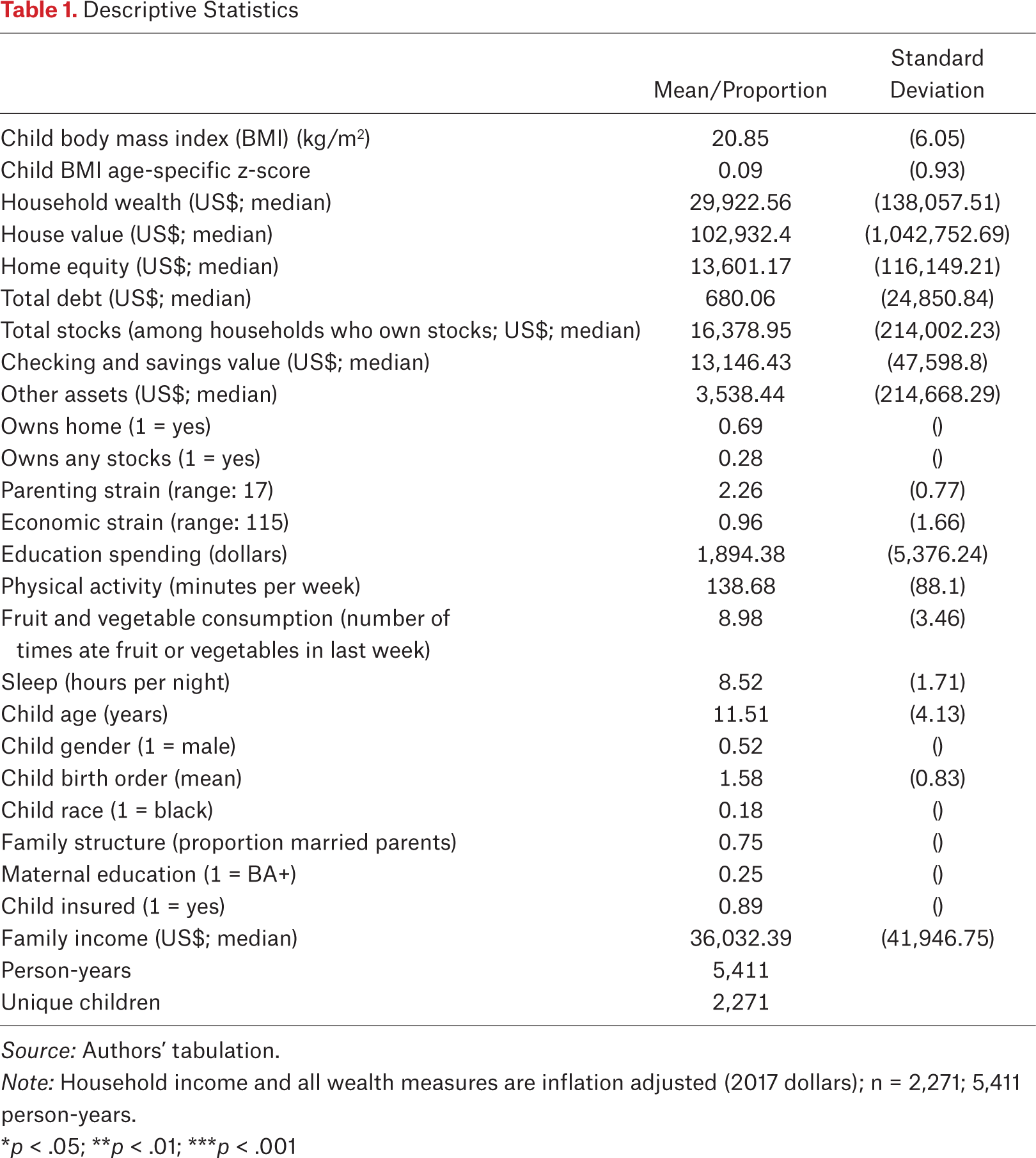 Table 1.