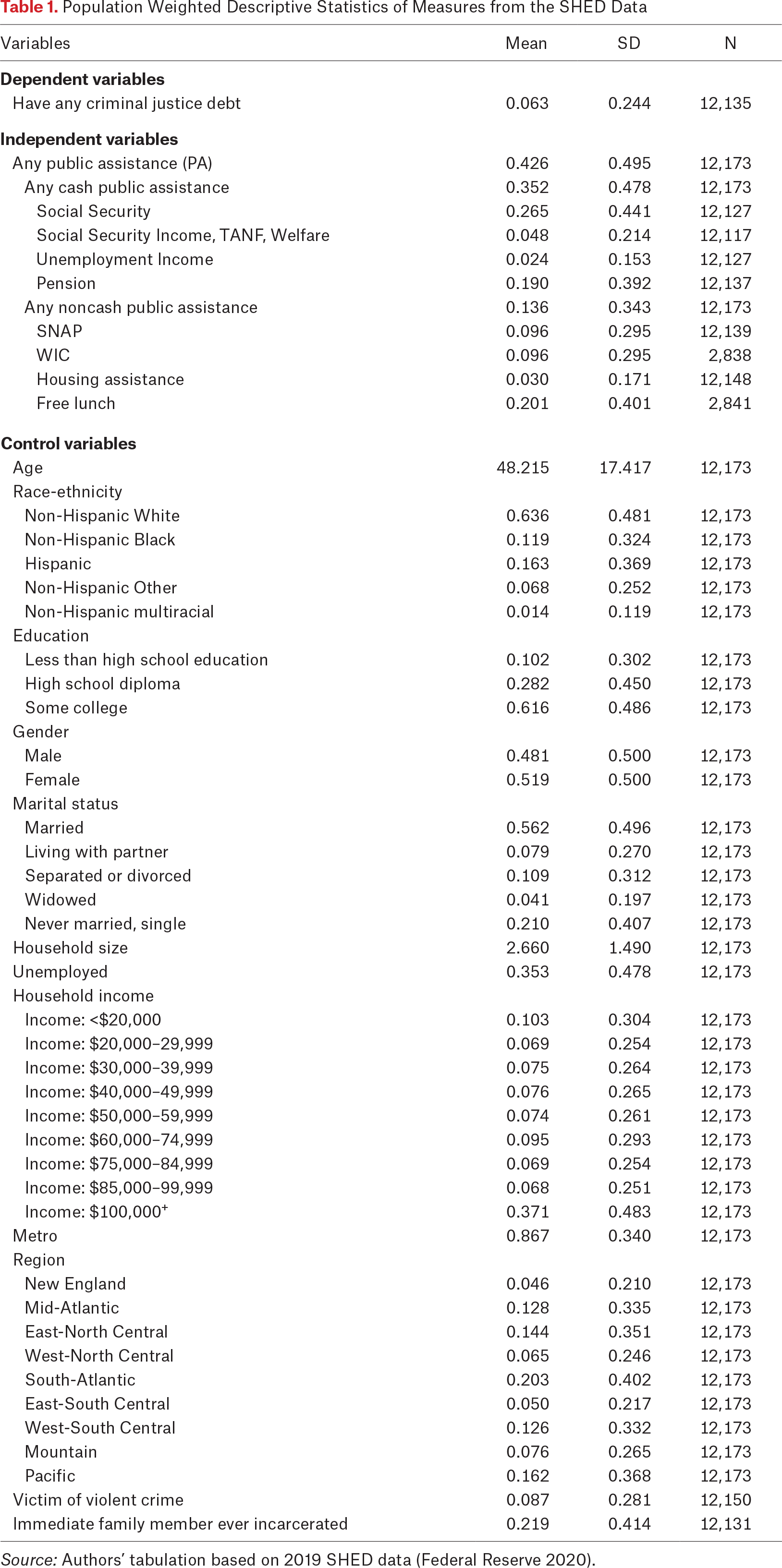 Table