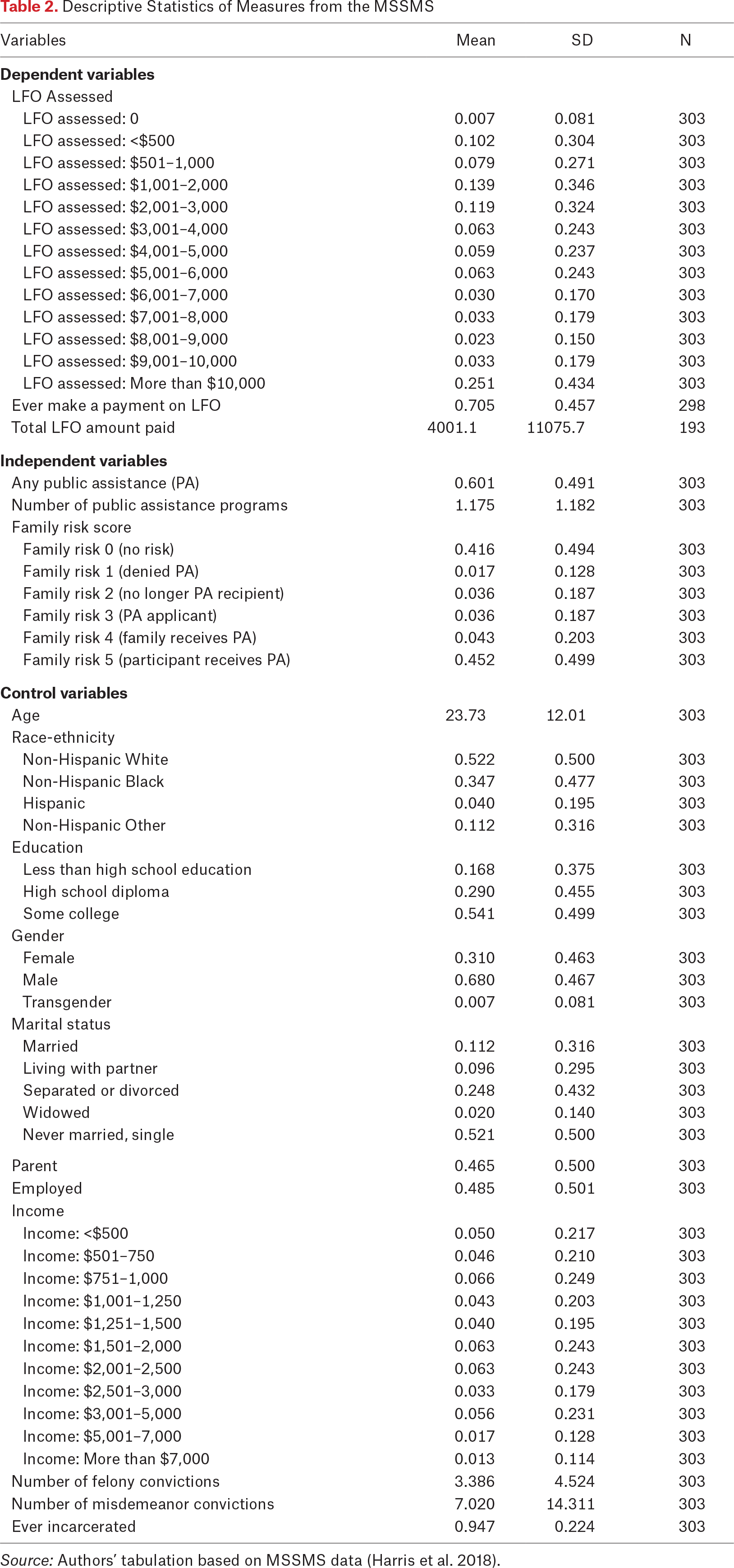 Table