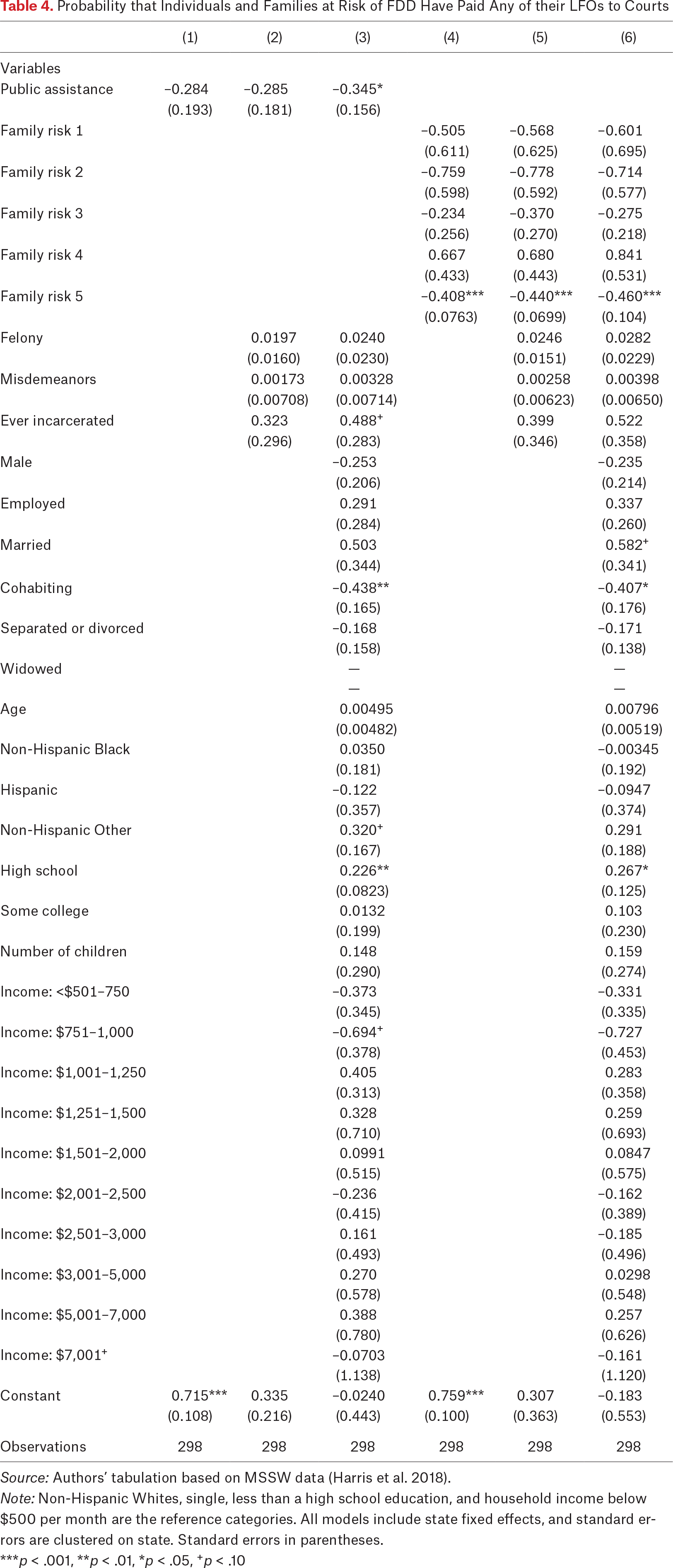 Table