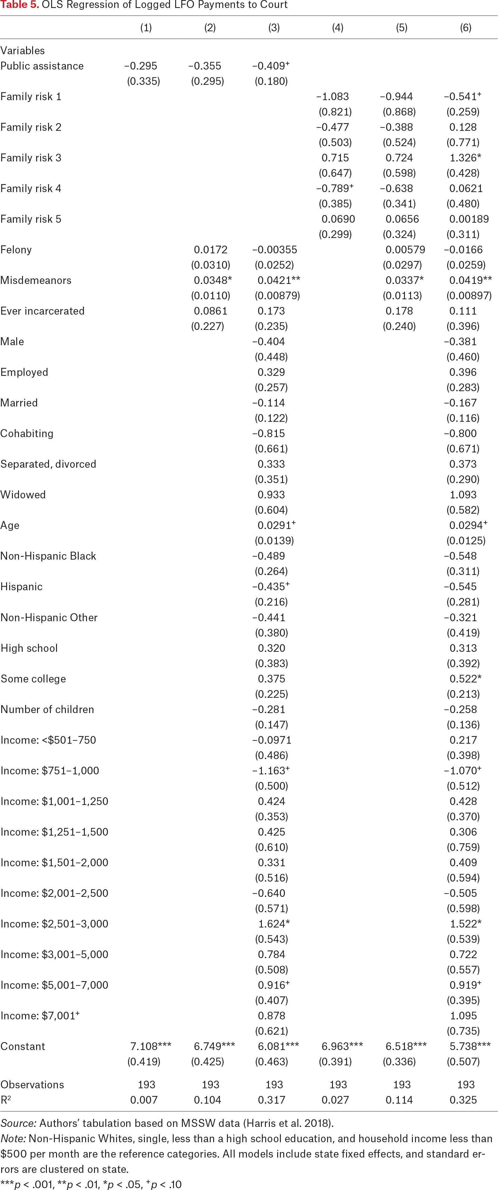 Table