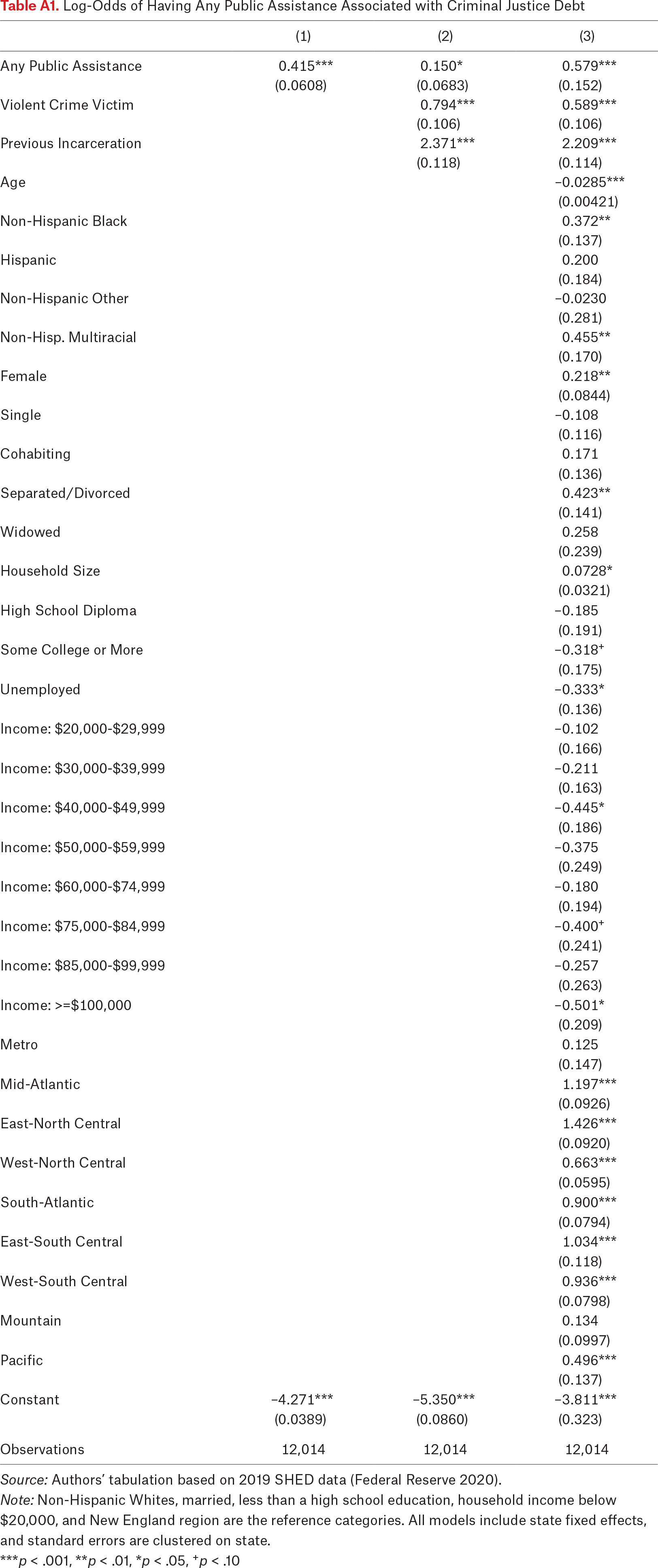 Table