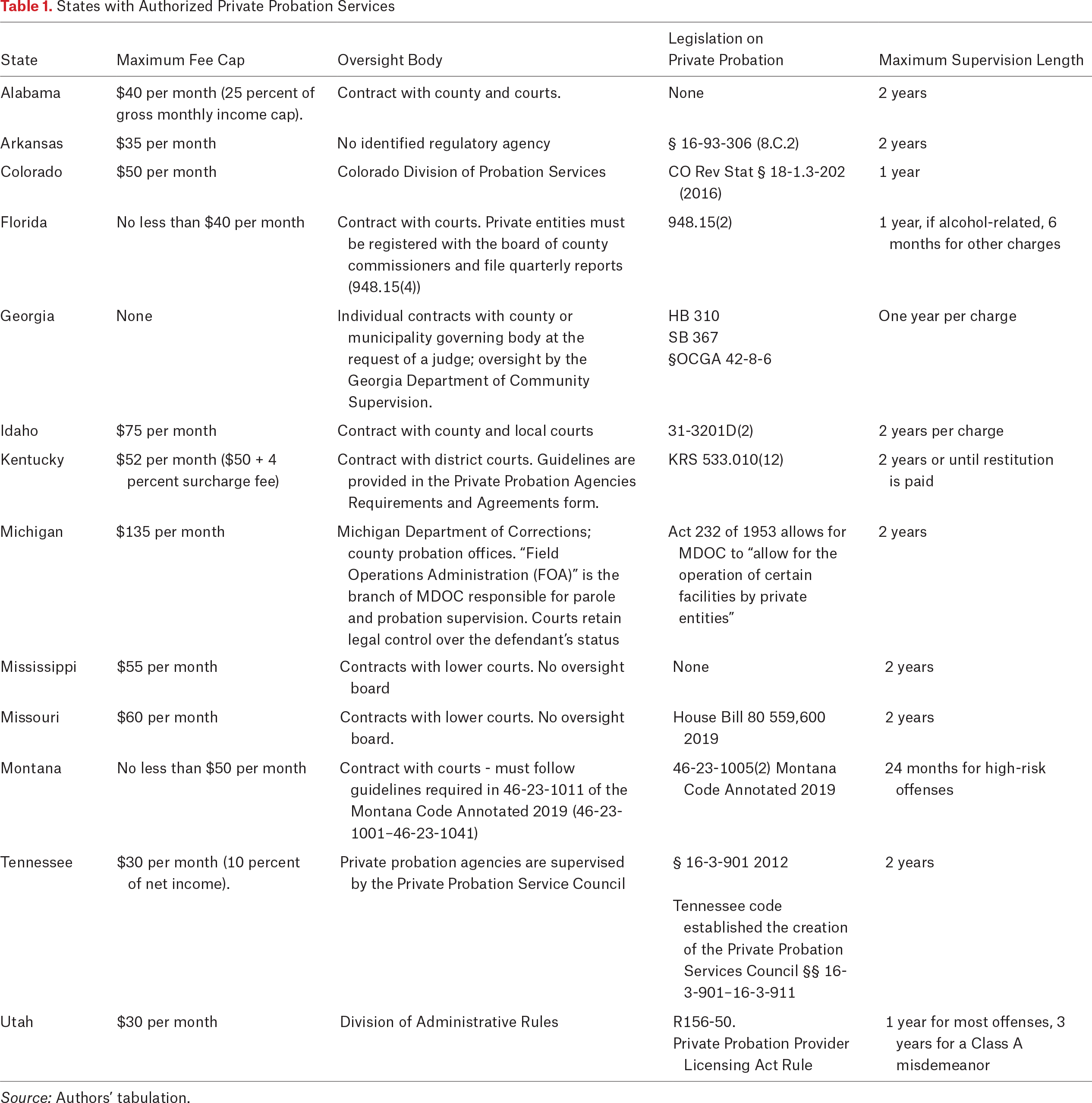 Table