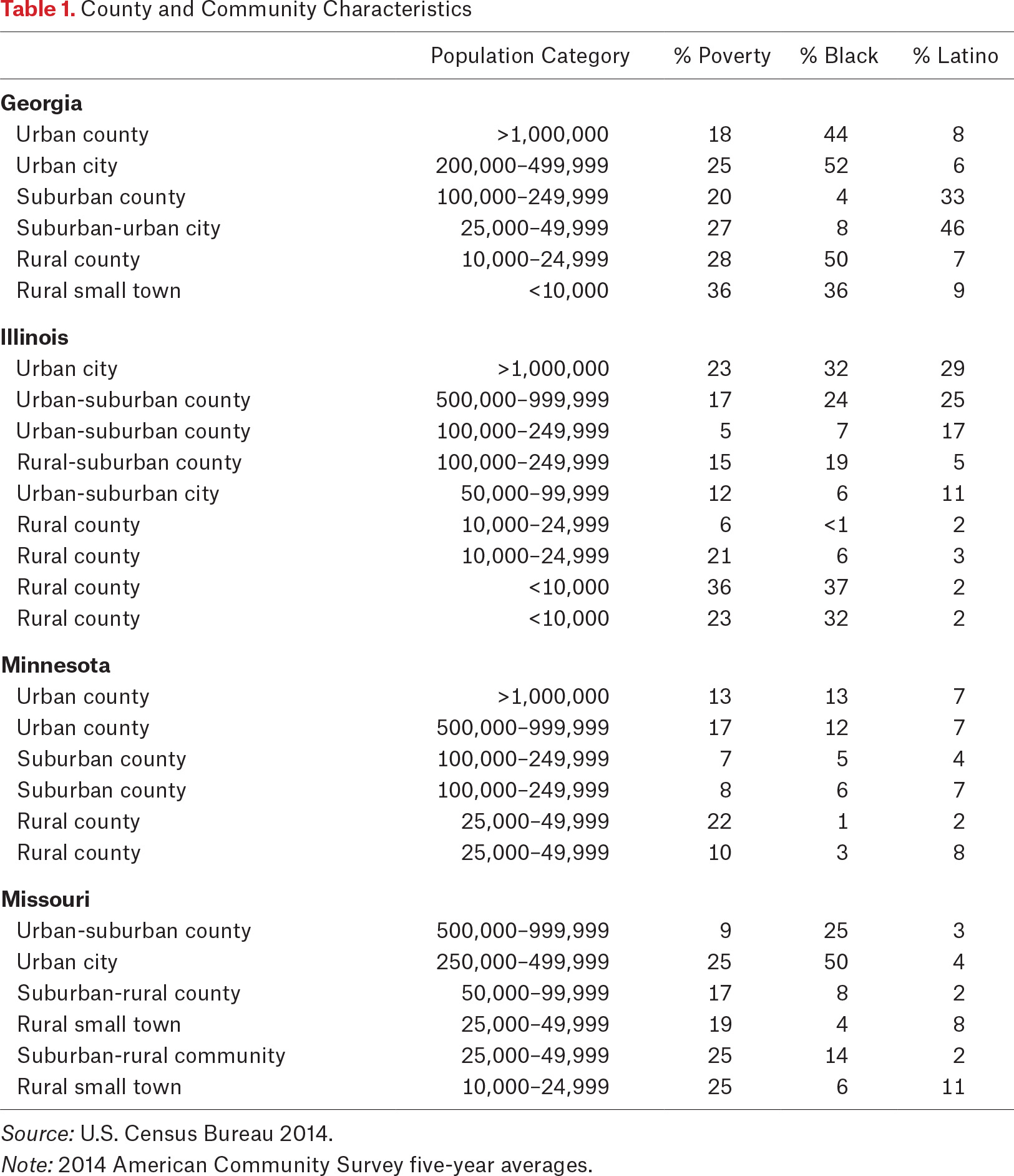 Table