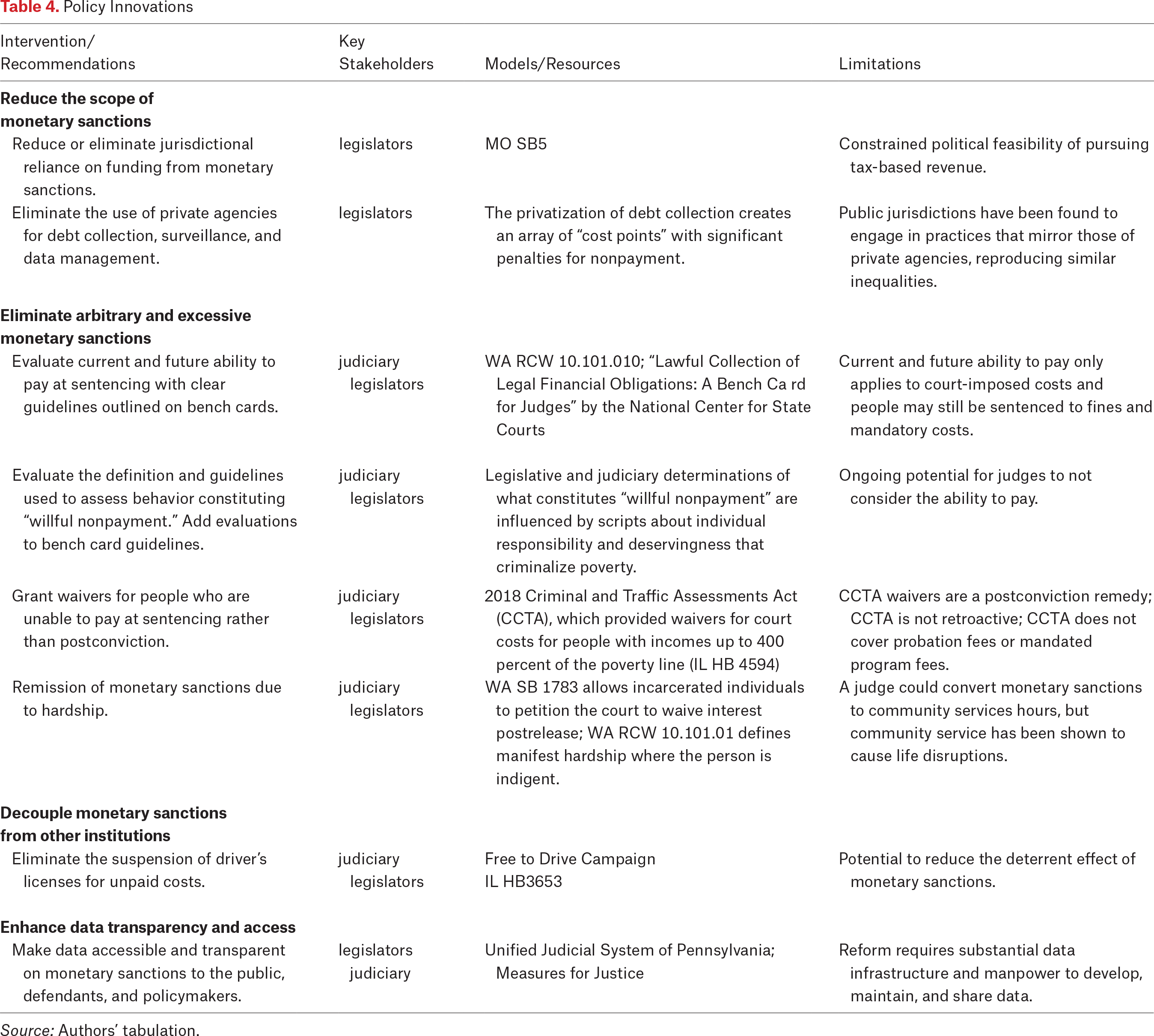 Table