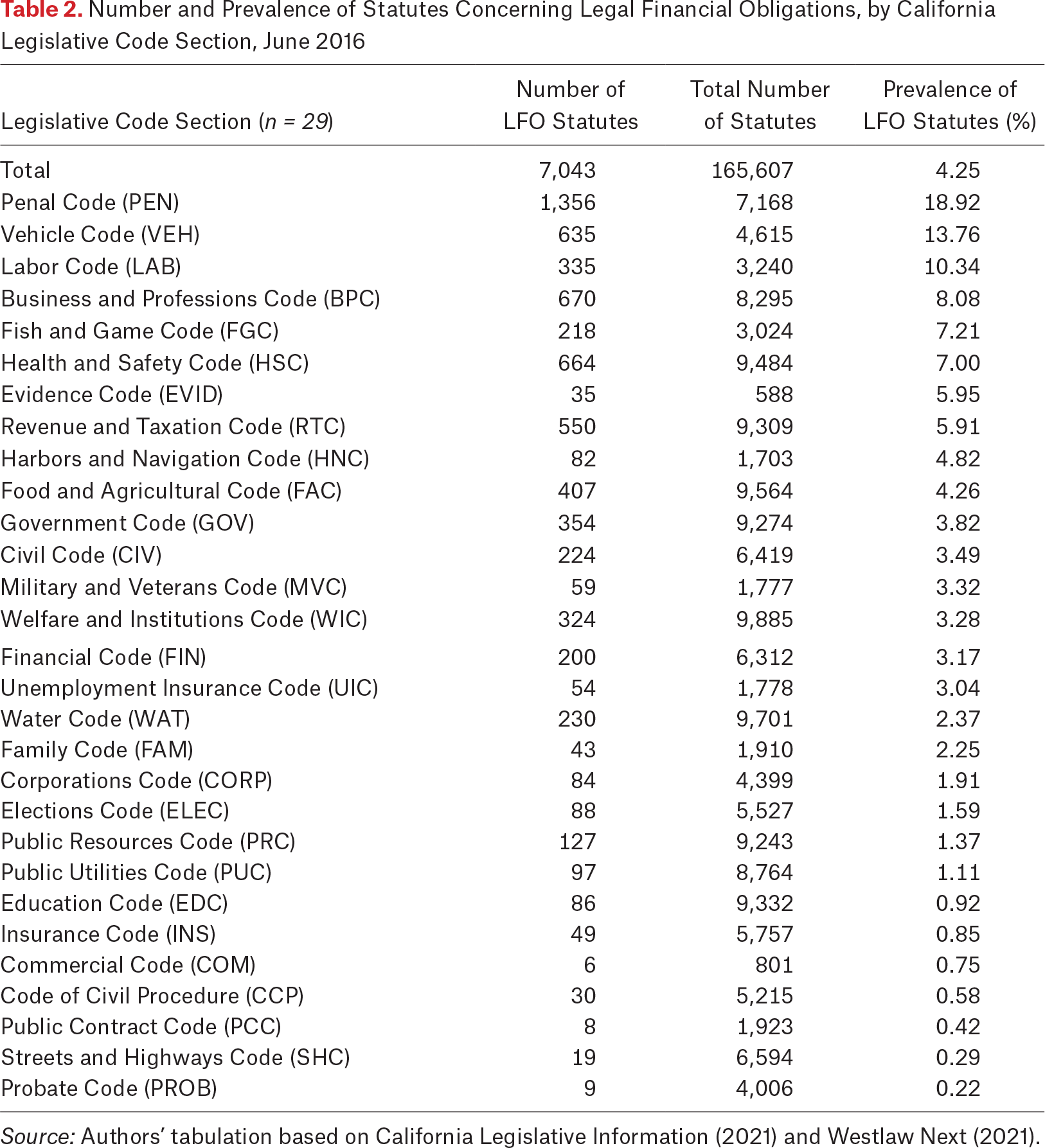 Table