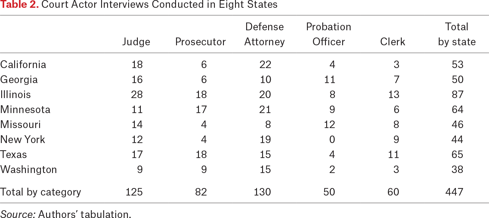 Table