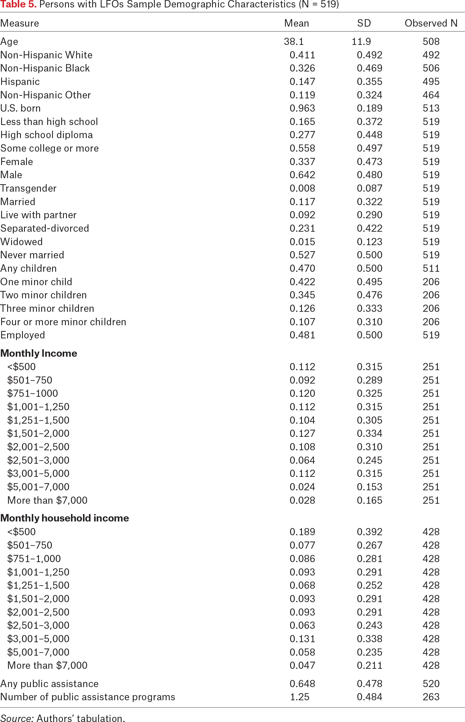 Table