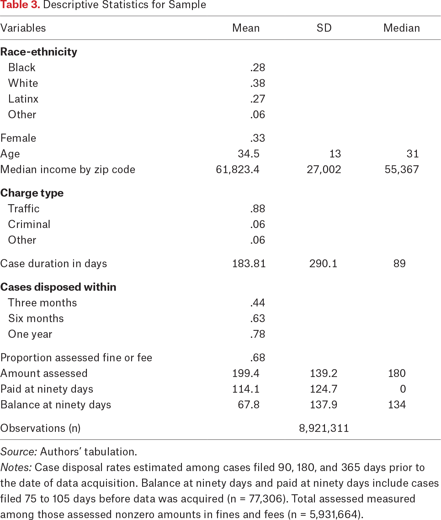 Table