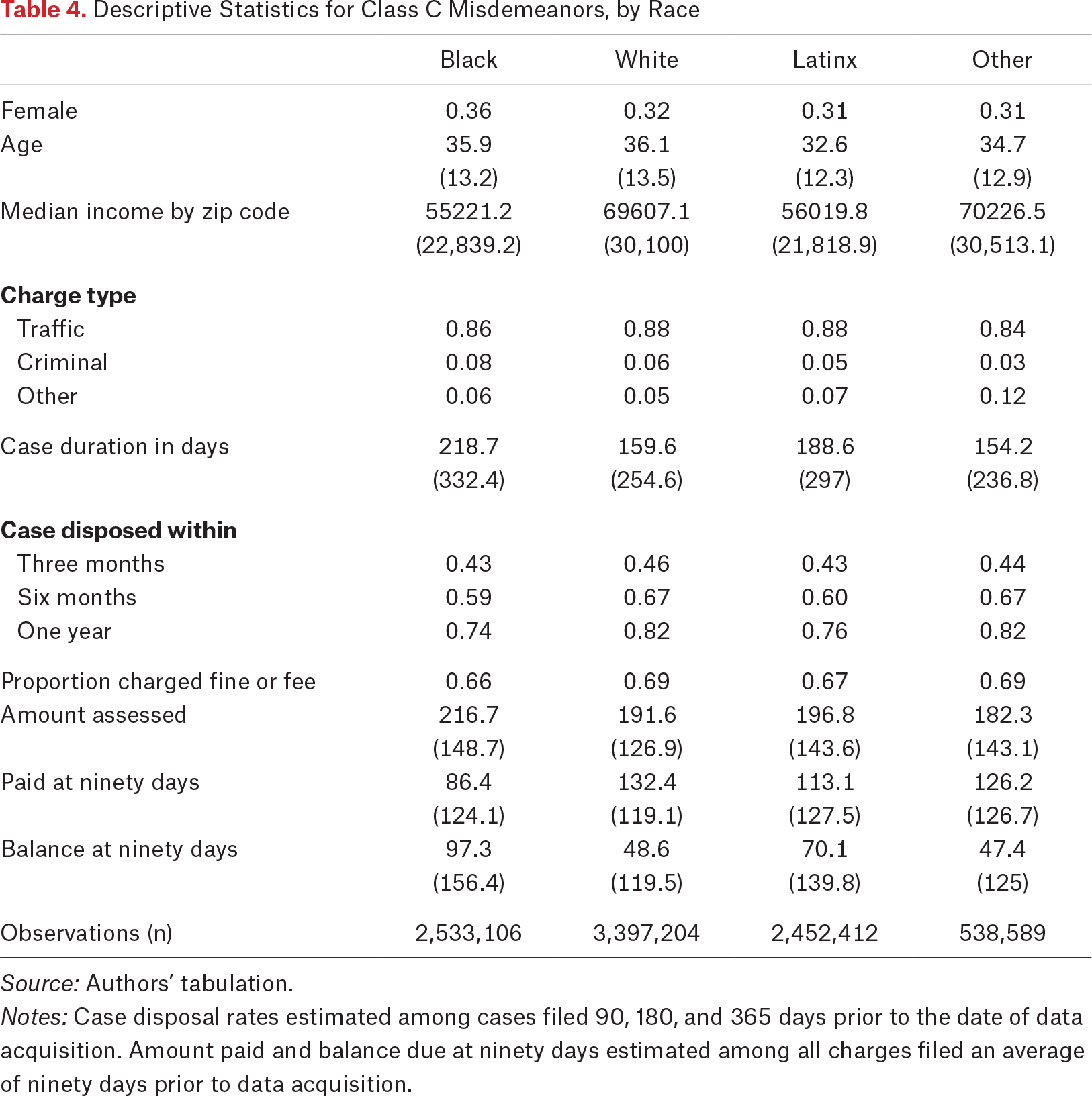 Table