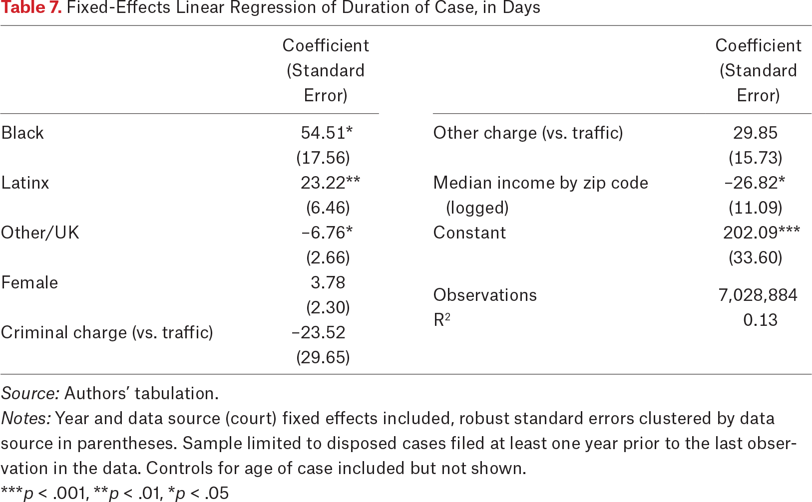 Table