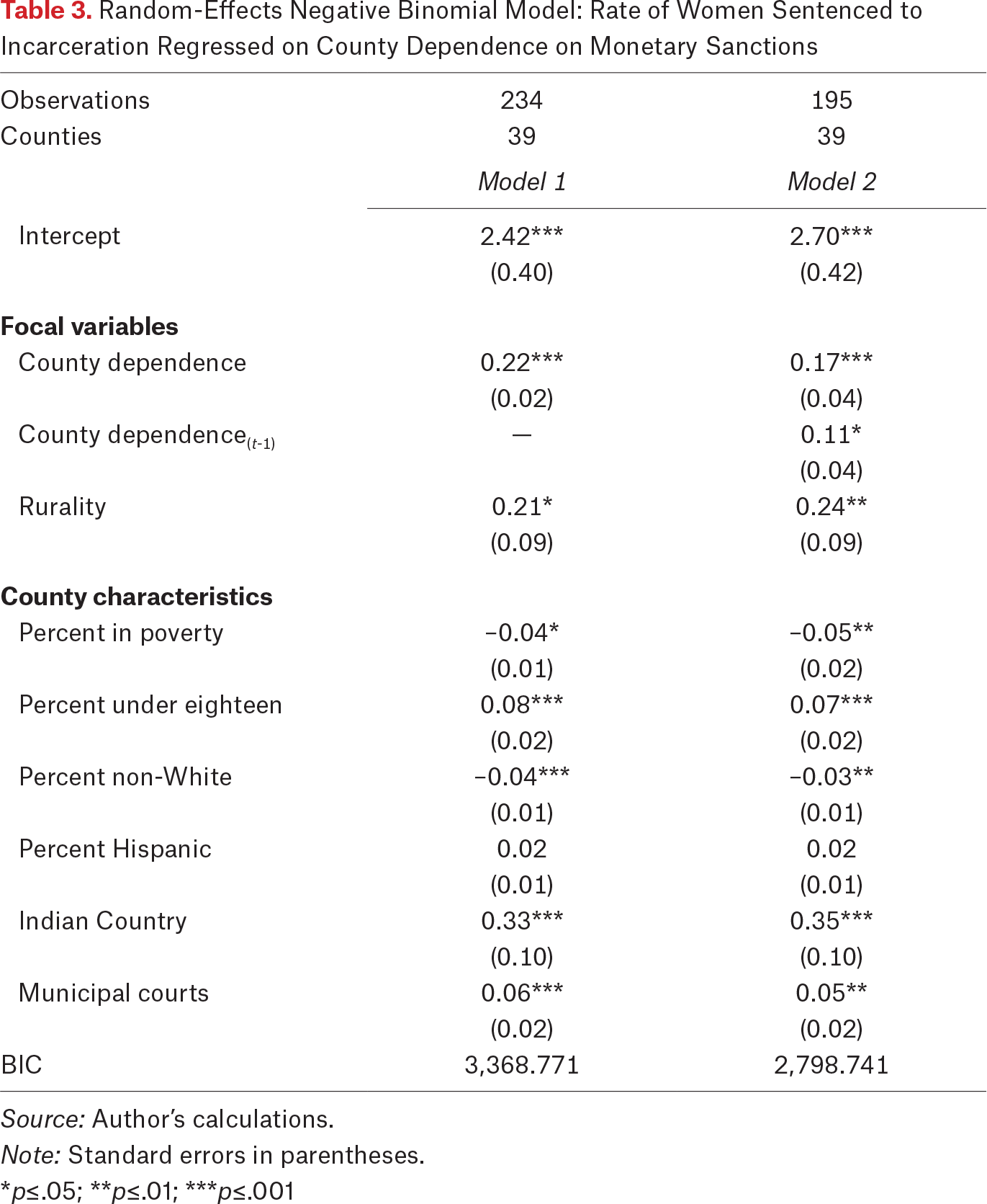 Table