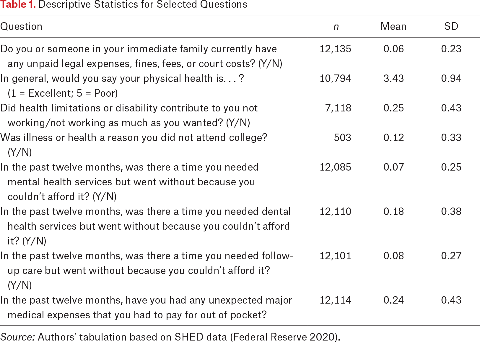 Table