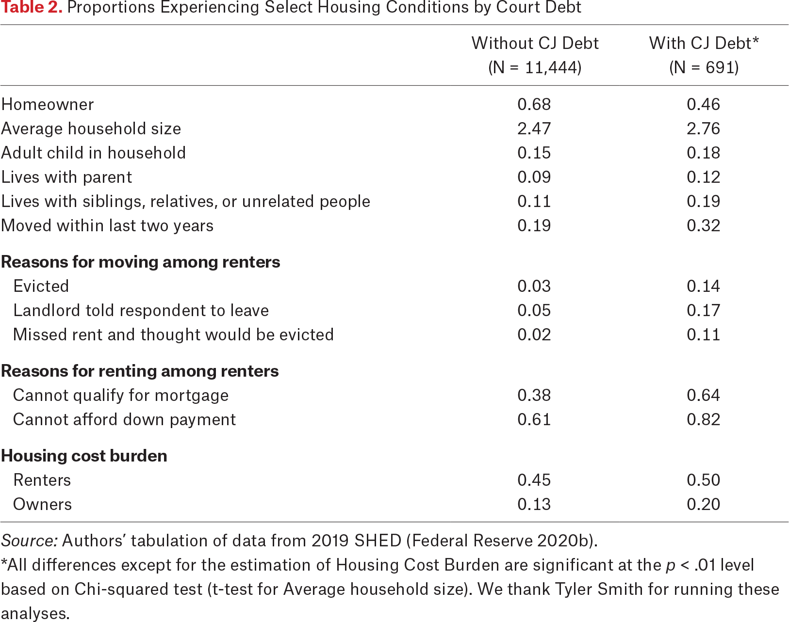 Table