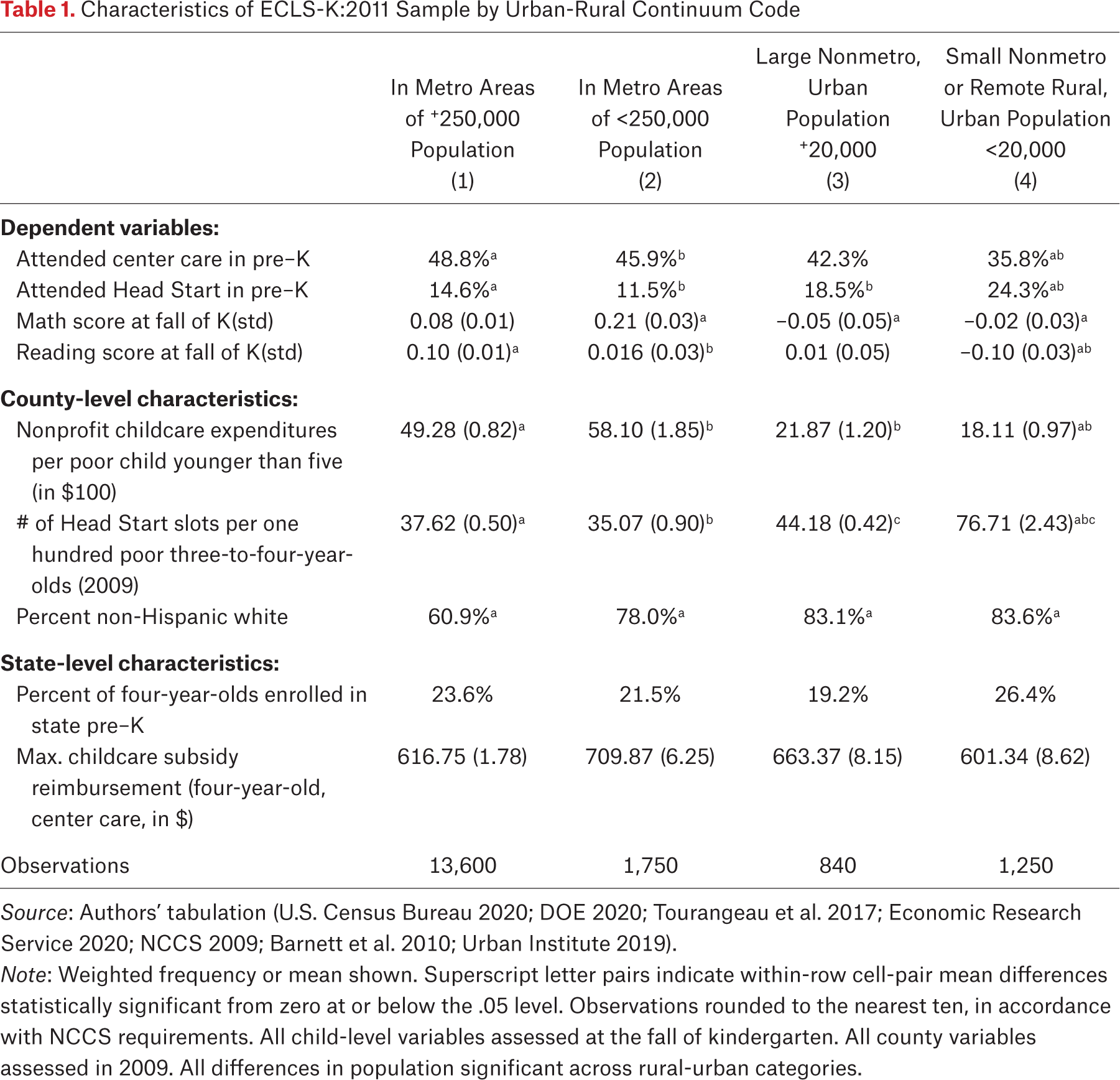 Table