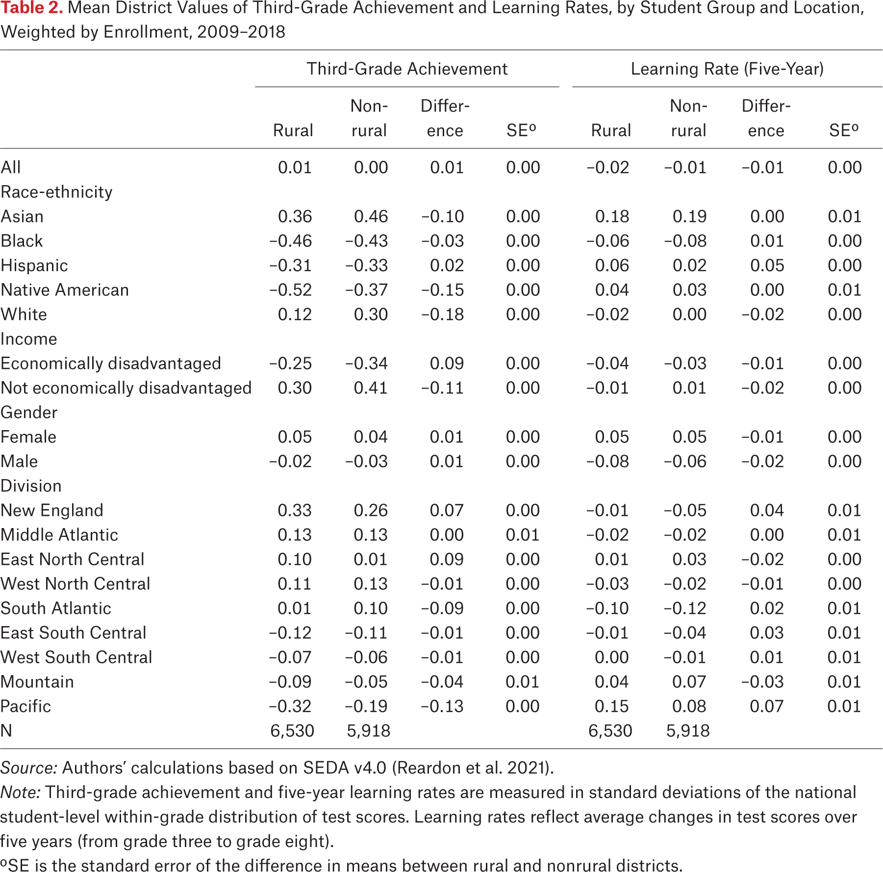 Table