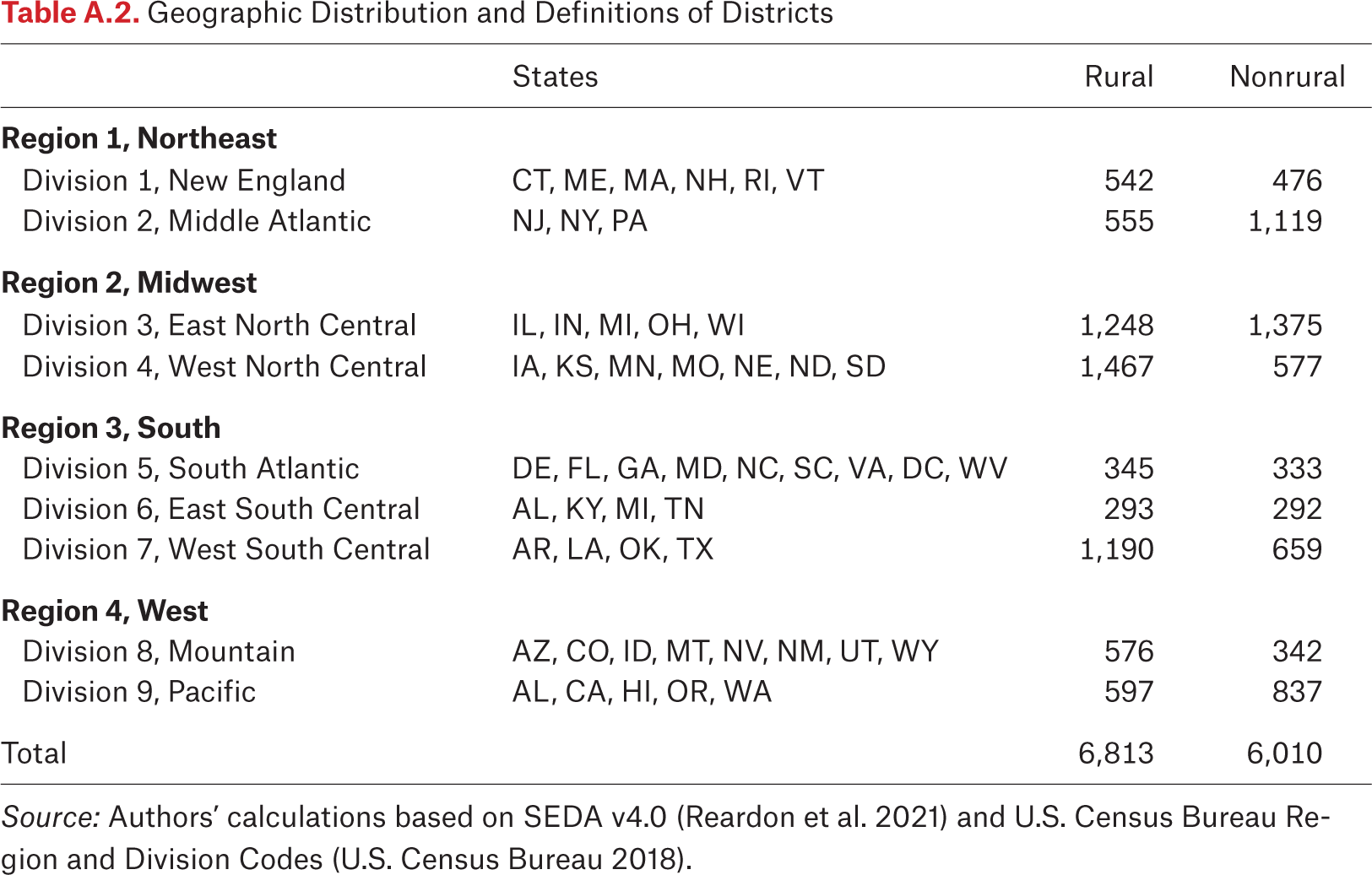 Table