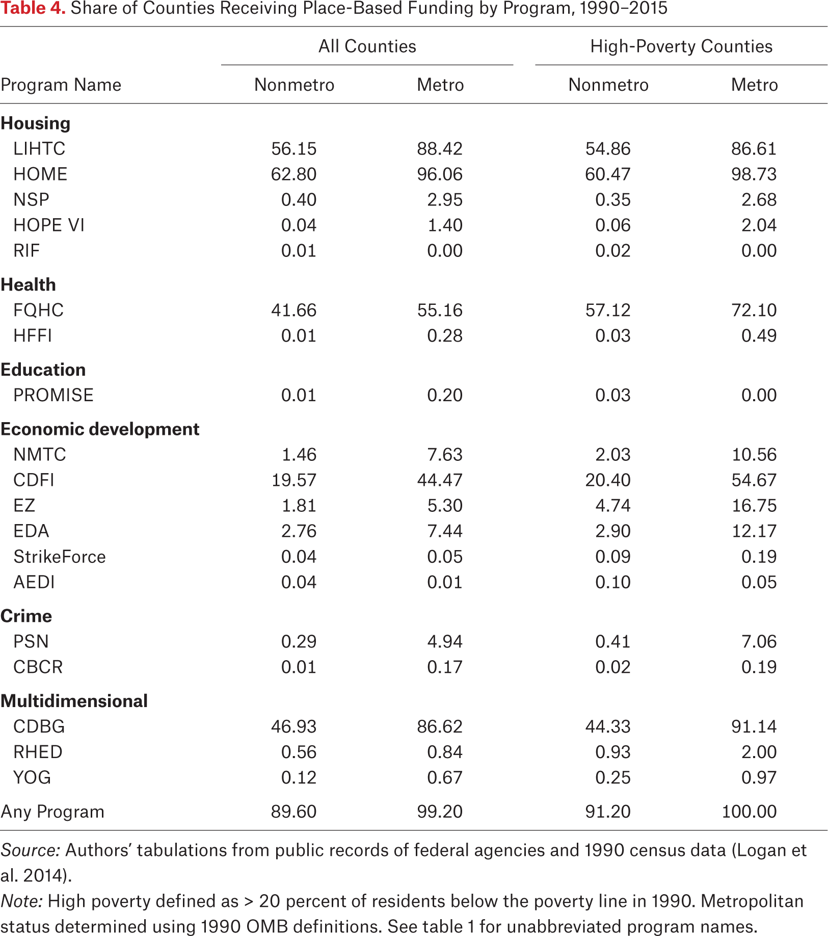 Table
