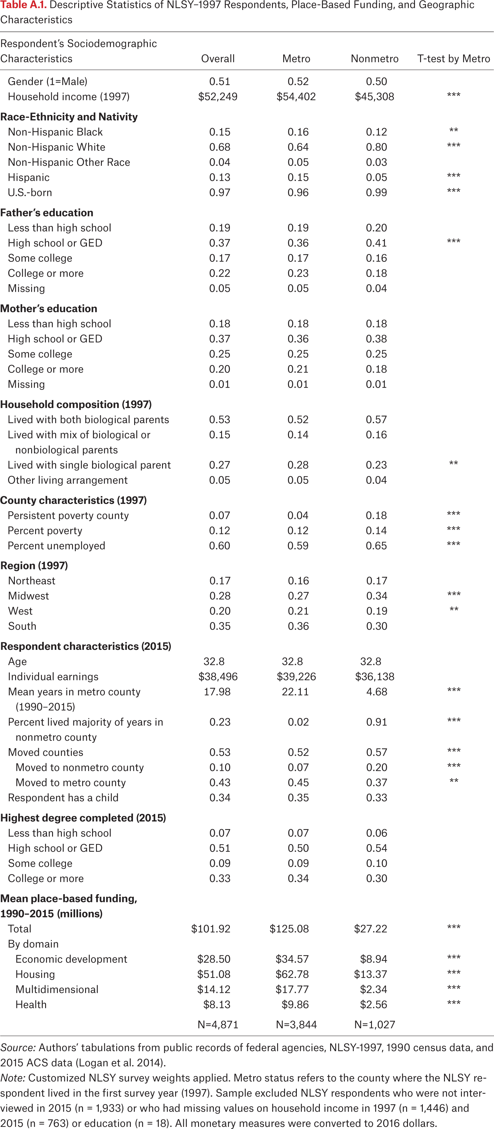 Table