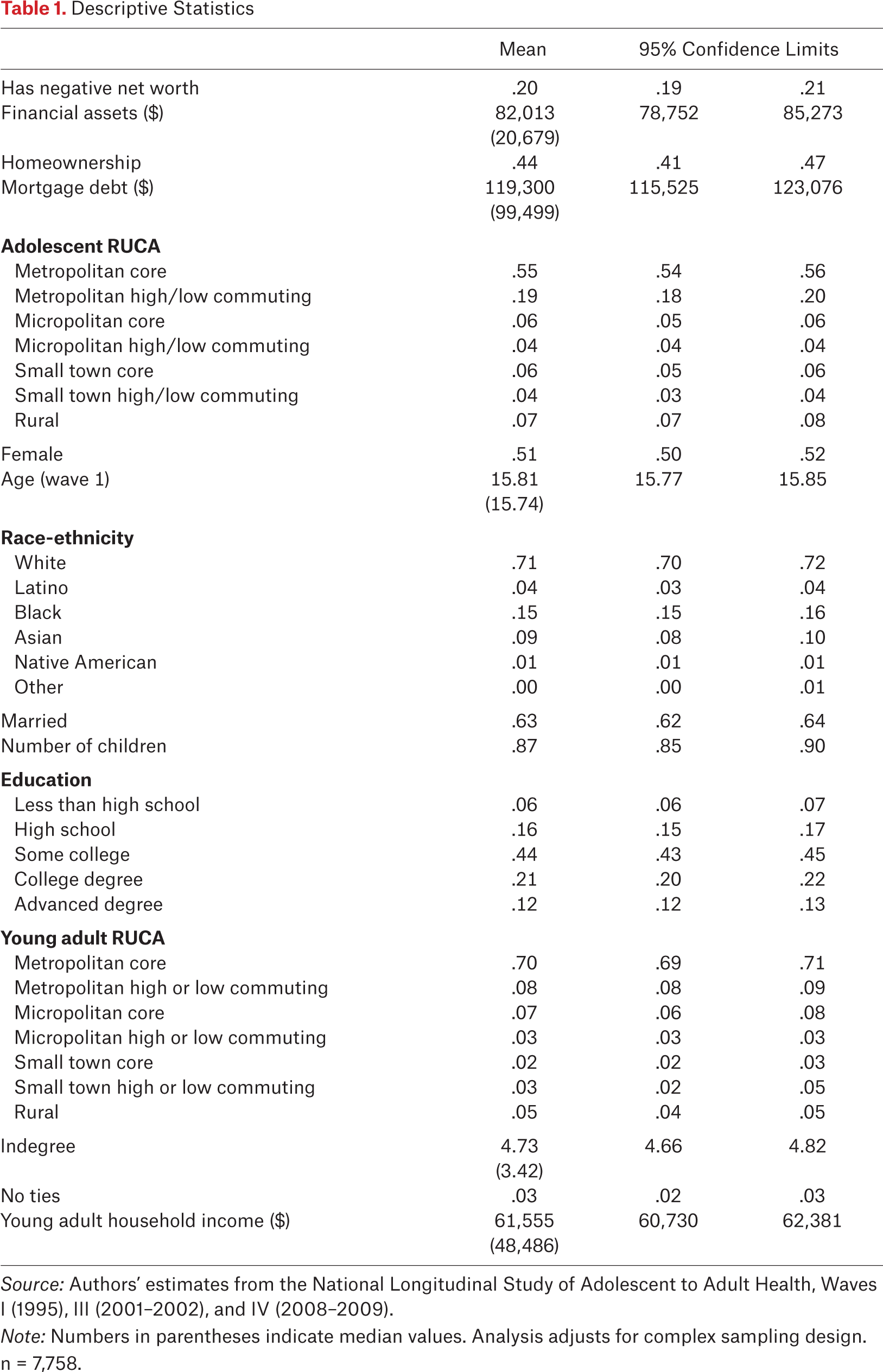 Table