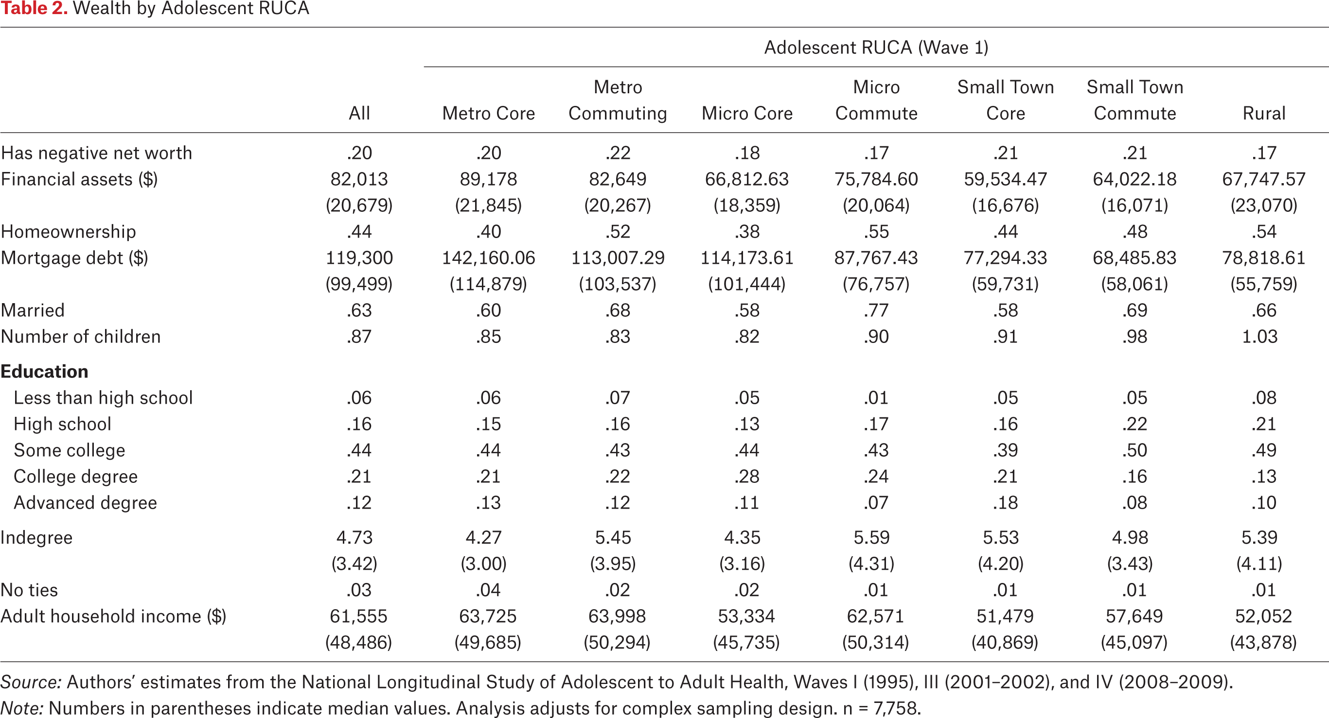 Table