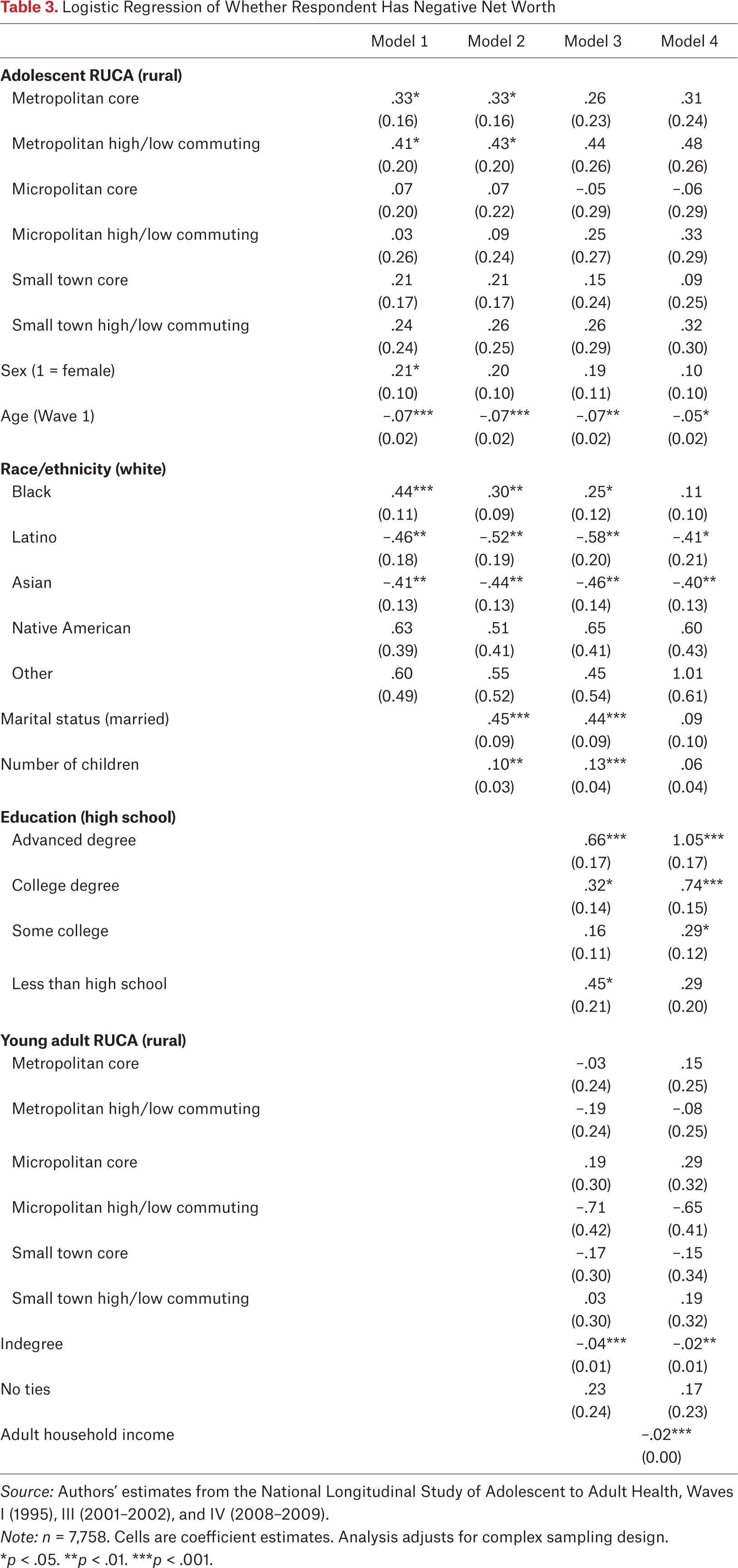 Table