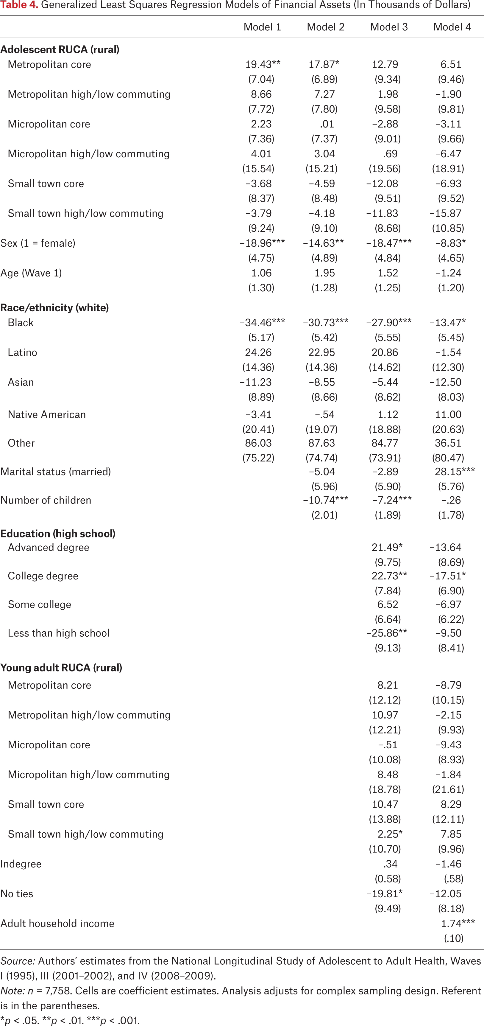 Table