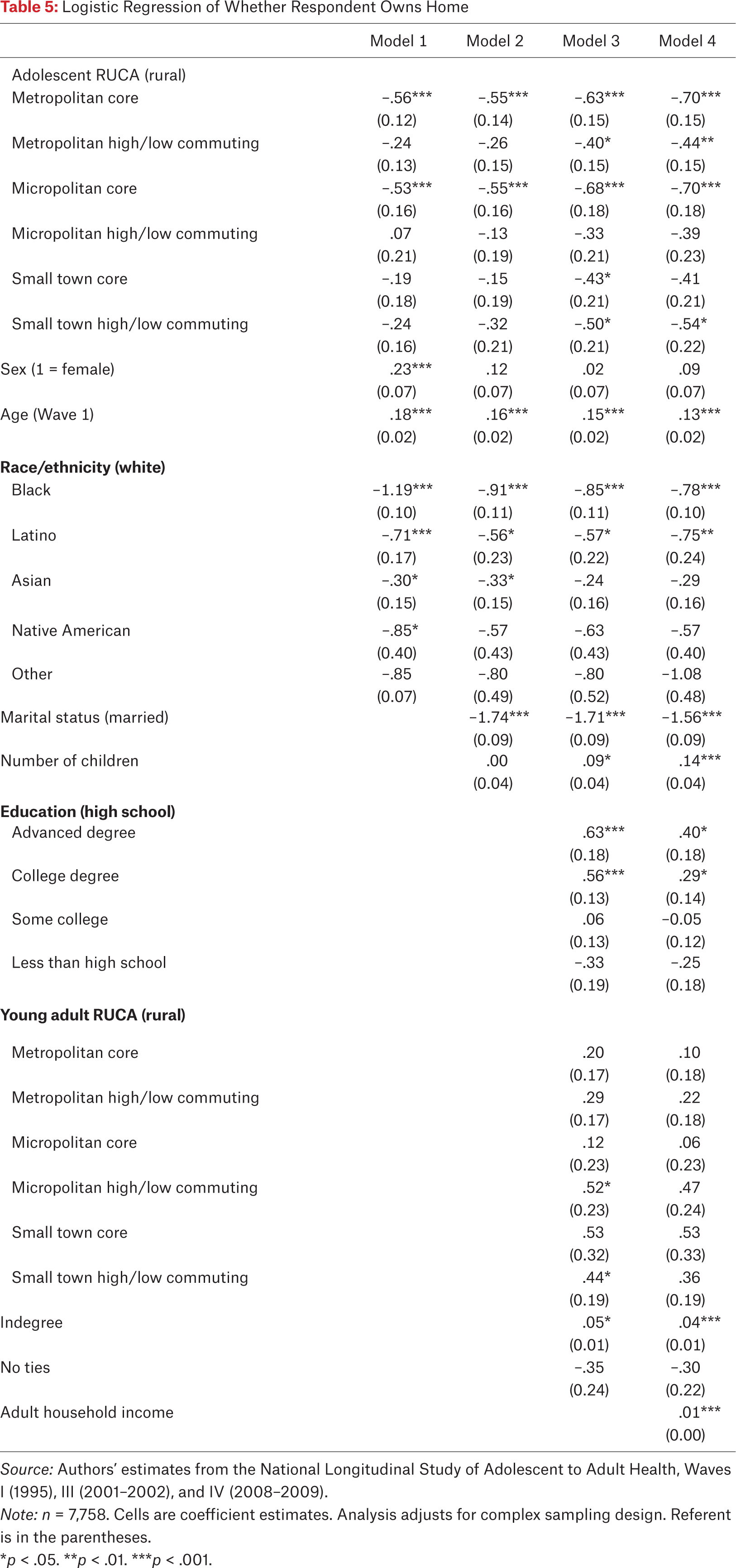 Table