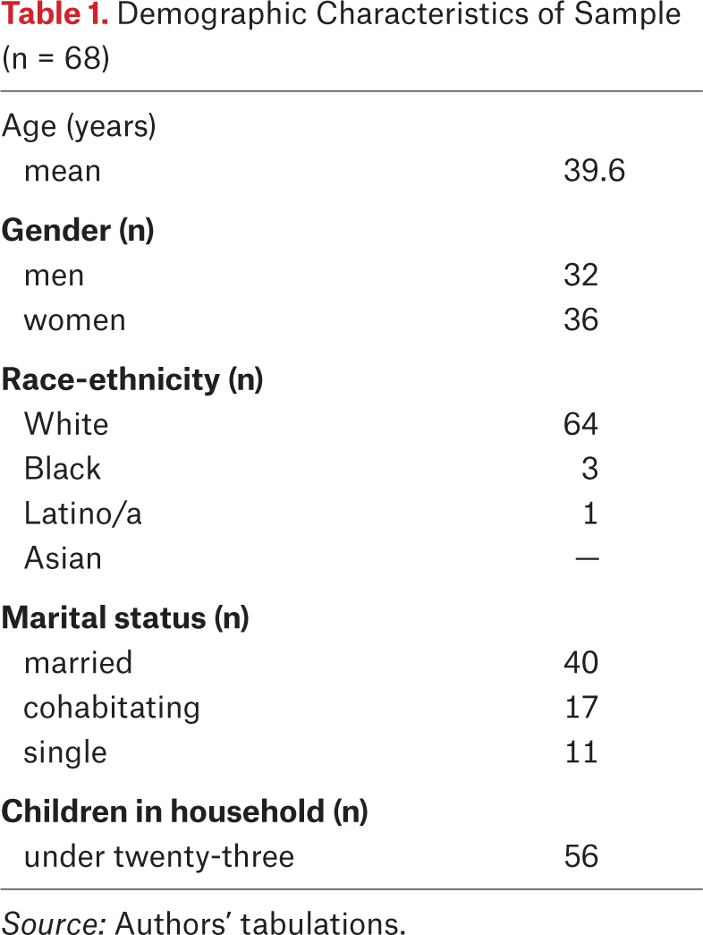 Table