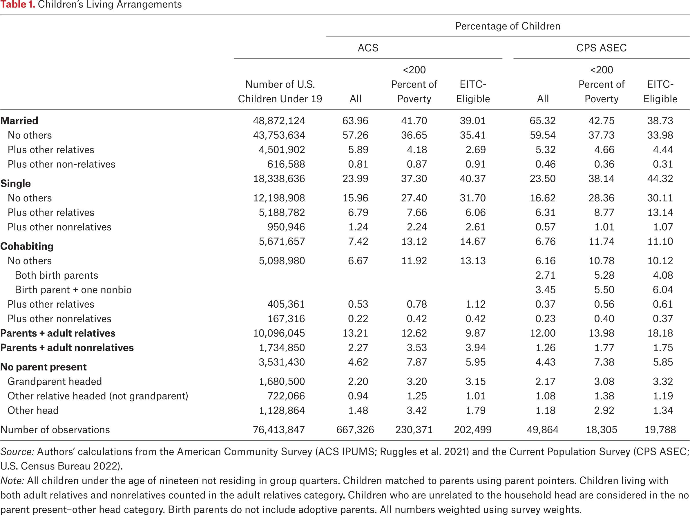 Table