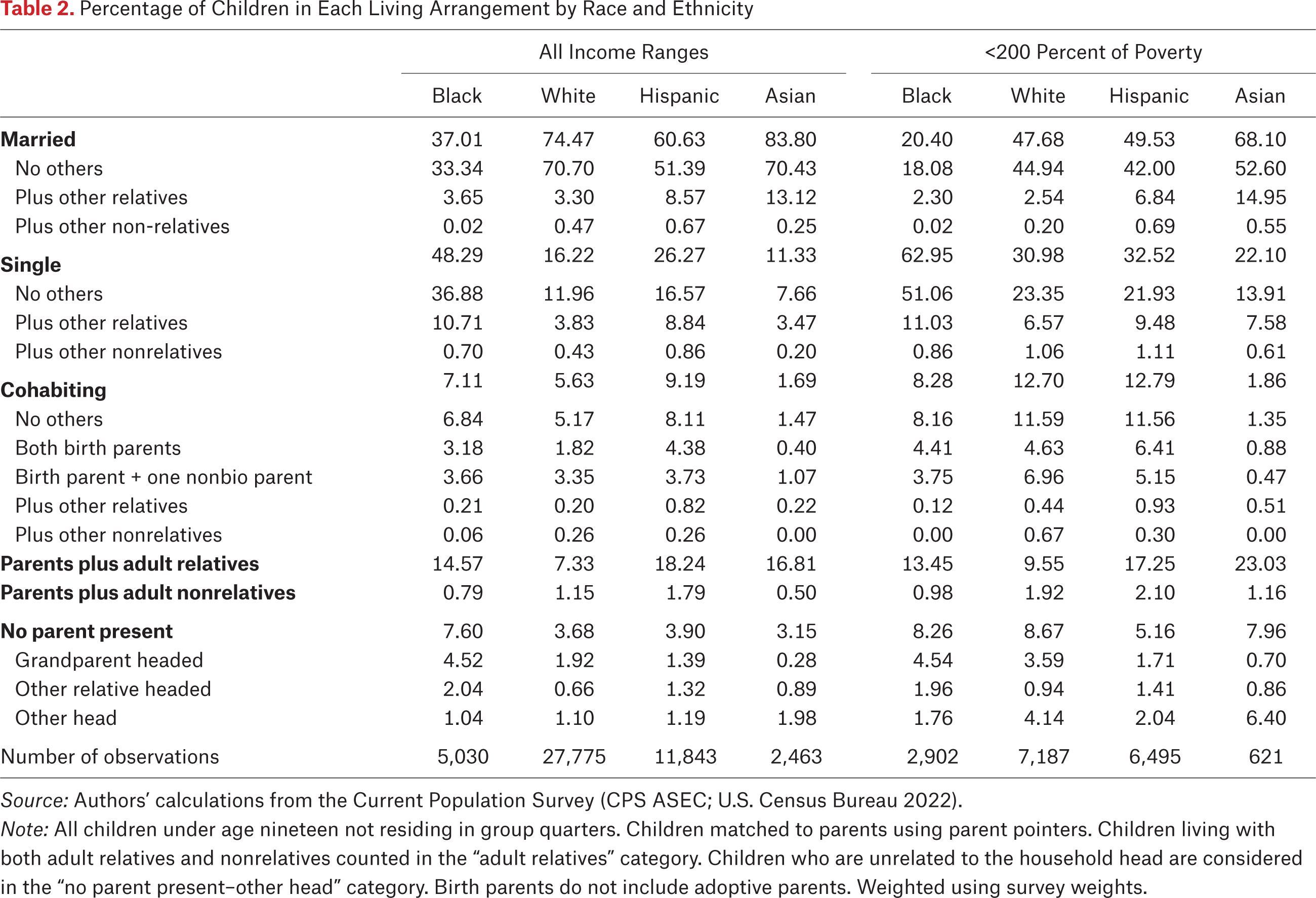 Table