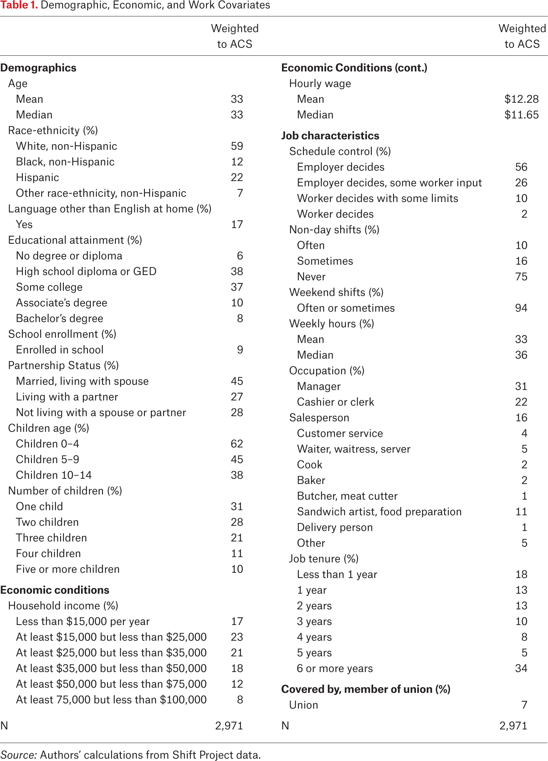 Table