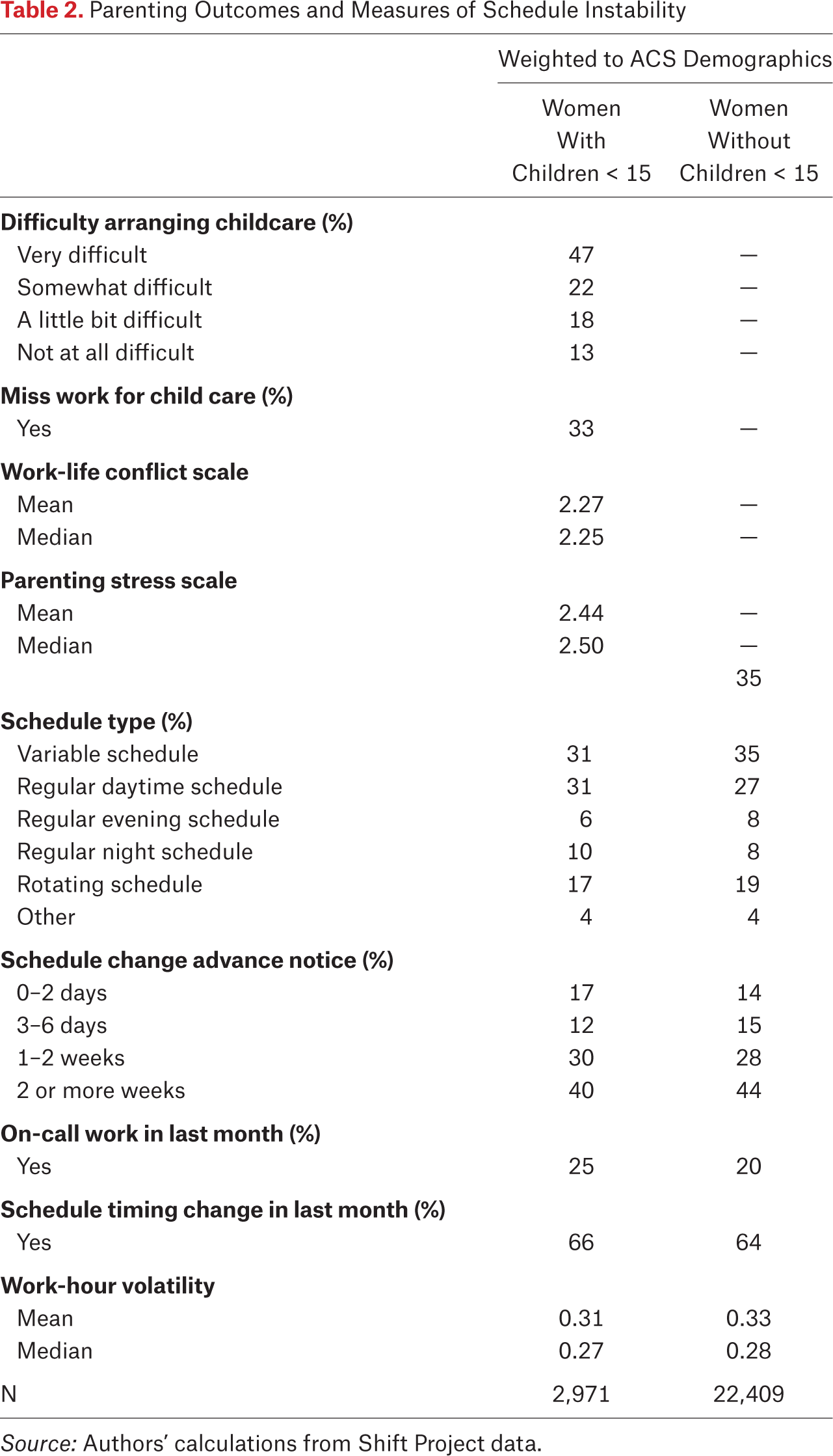 Table